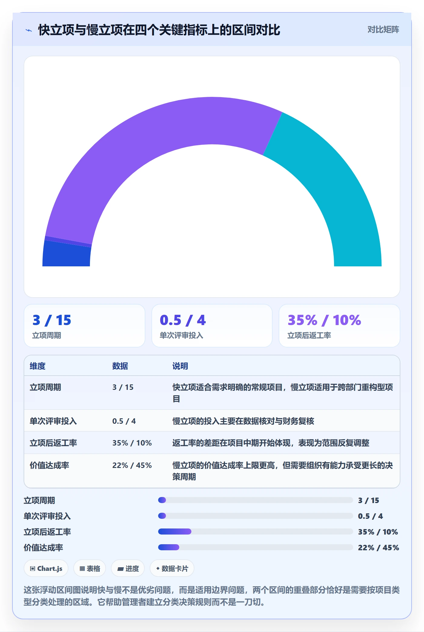 项目价值落地方案:企业管理者开展项目立项的数据分析案例解析