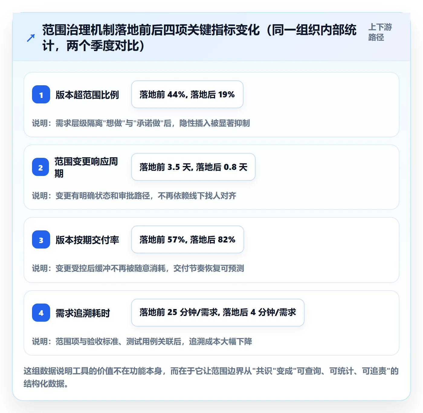 范围定义怎么做?研发团队最佳实践:项目范围从0到1