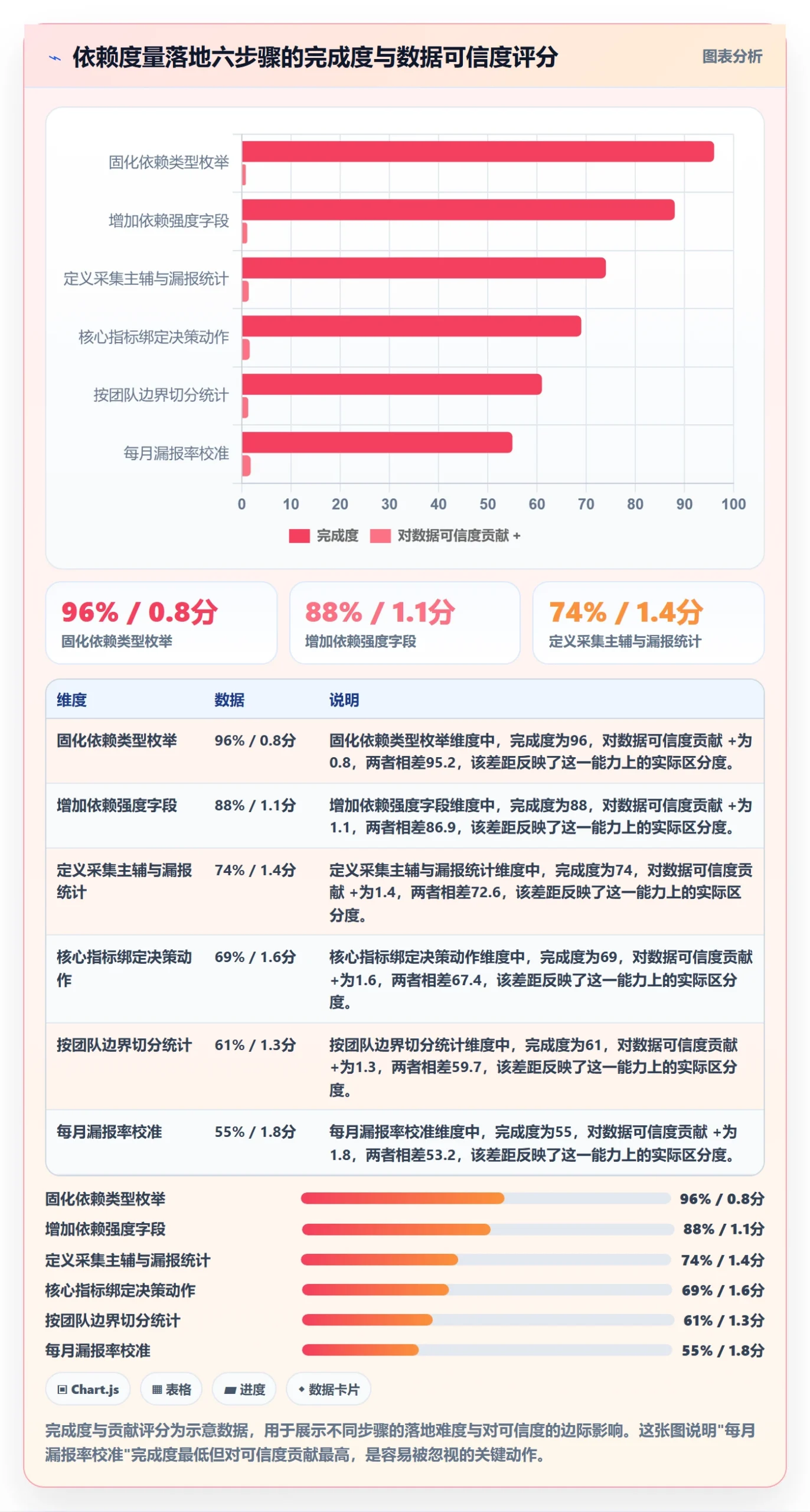 SF流程与规范:研发团队任务依赖数据分析关键指标