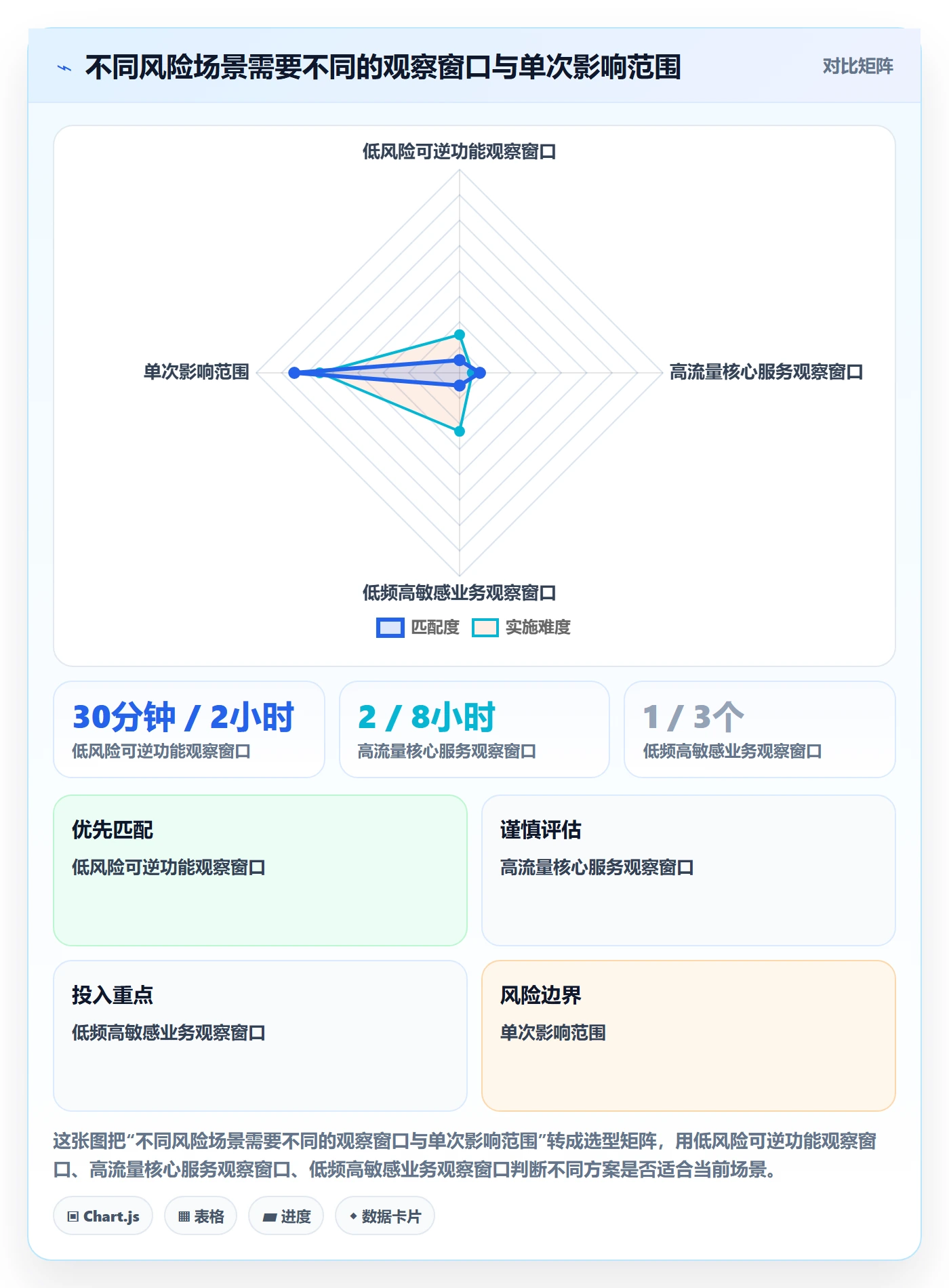 发布管理如何做好灰度发布？管理层实操方法与操作步骤