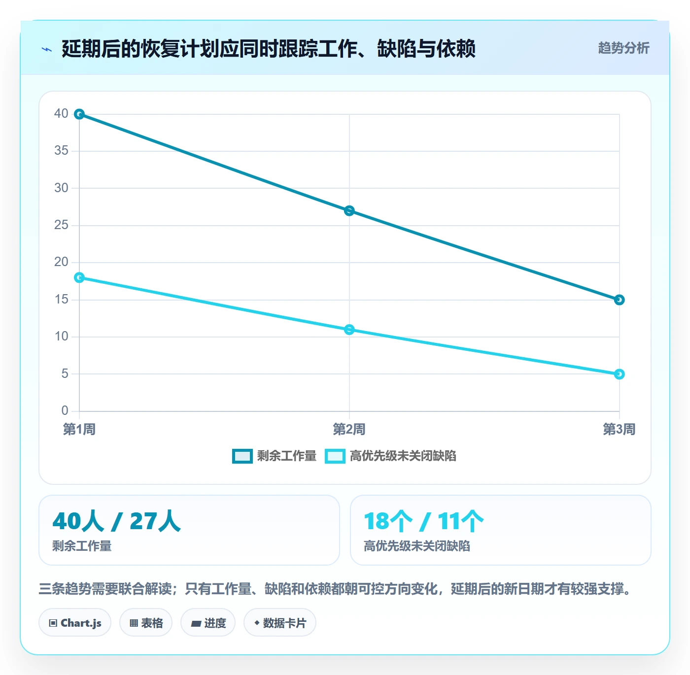 延期审批管理指南：管理层如何做好延期管理，入门指南全流程