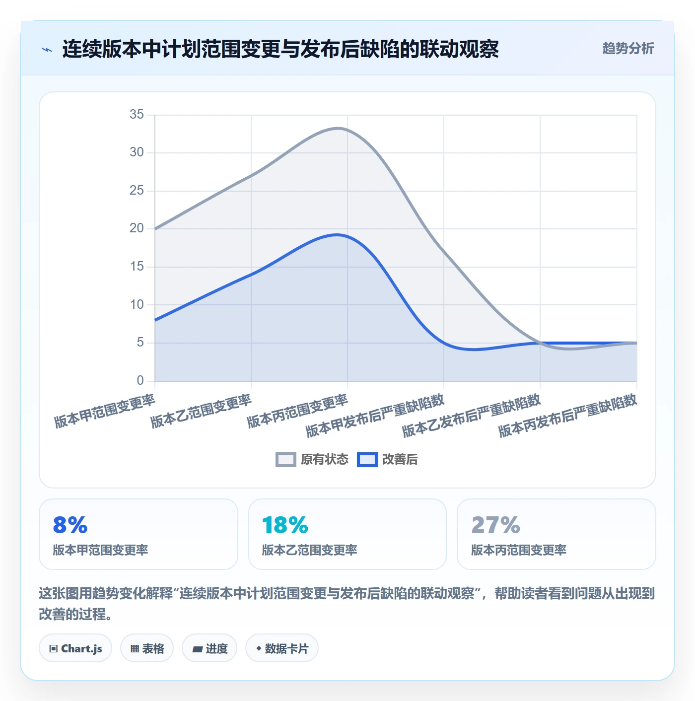 版本计划管理指南:跨部门团队如何做好版本管理,最佳实践全流程