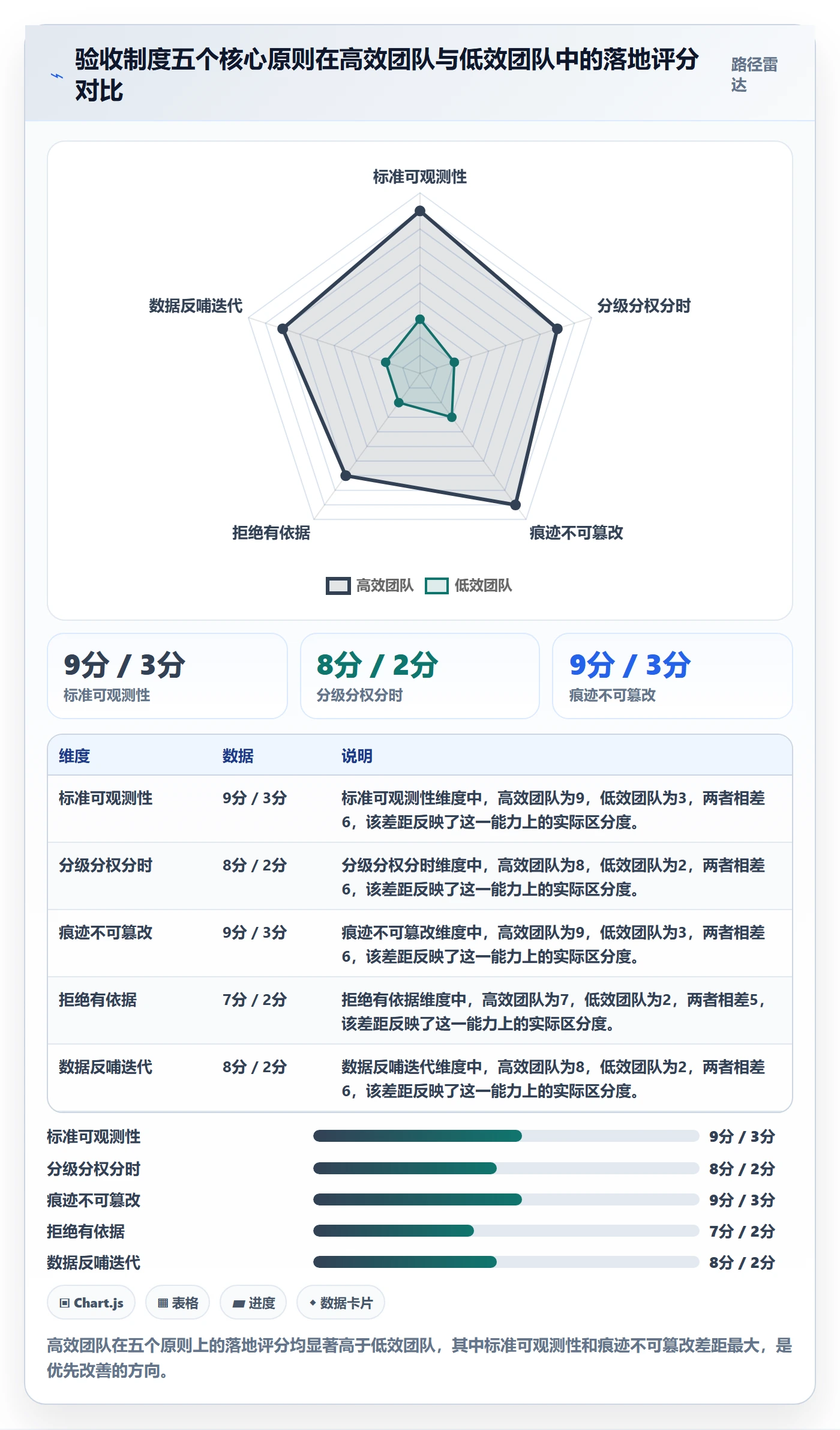确认完成实操方法:项目负责人提升任务验收效率的制度设计方法与模板