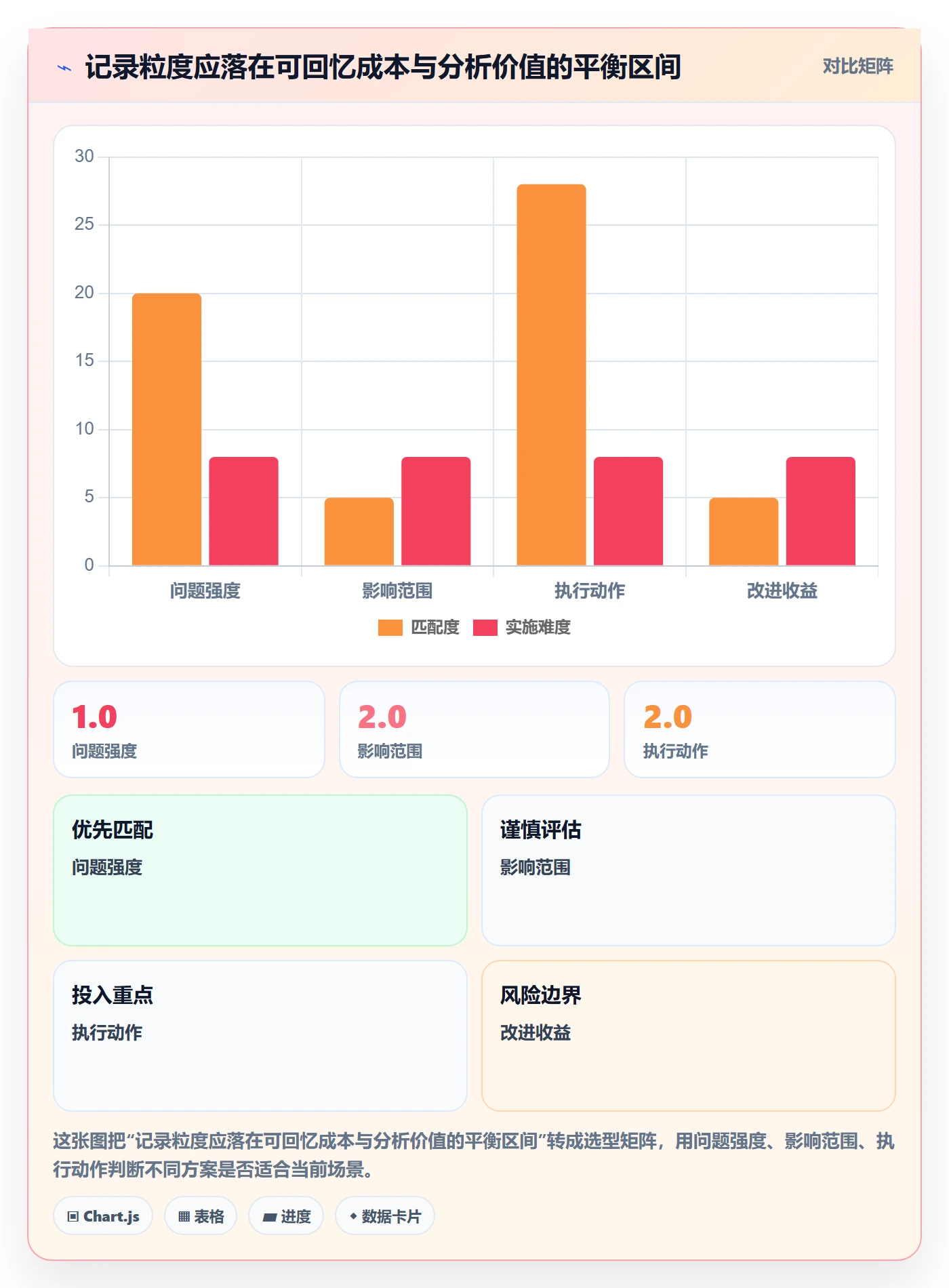 审批实操方法:实施团队提升工时表效率的效率提升方法与模板