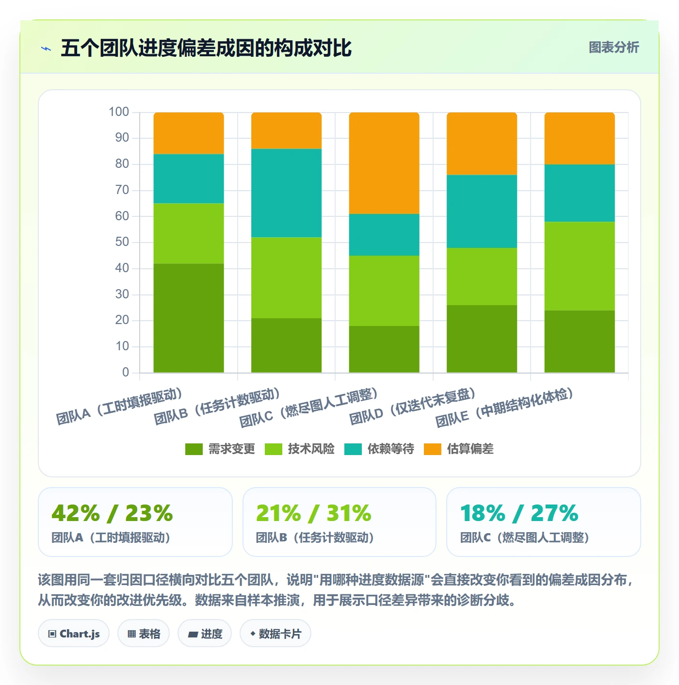 实际进度实操方法:研发团队提升进度管理效率的数据分析方法与模板