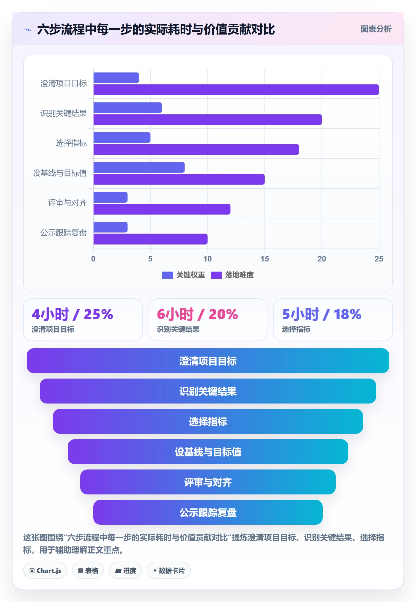 关键结果最佳实践:项目负责人项目目标最佳实践,常见问题