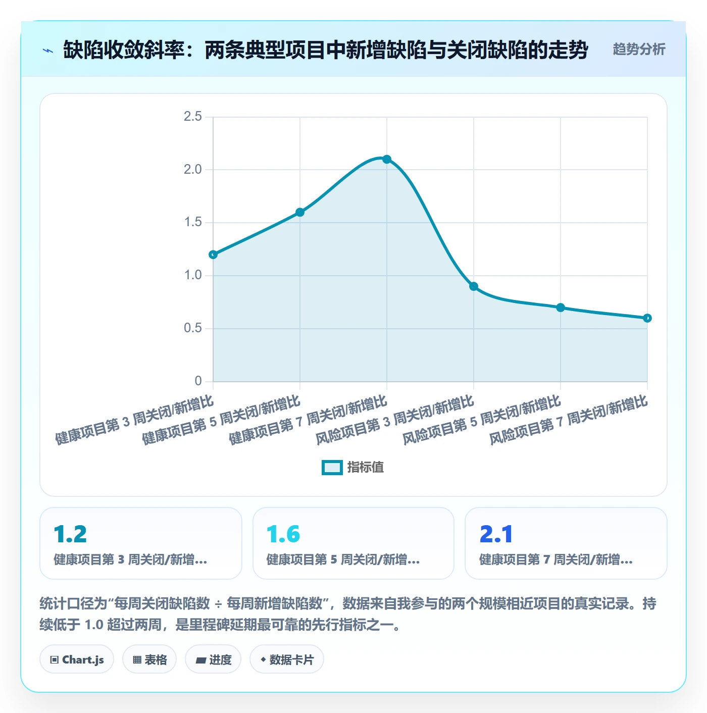 节点延期管理指南:产品经理如何做好里程碑,入门指南全流程