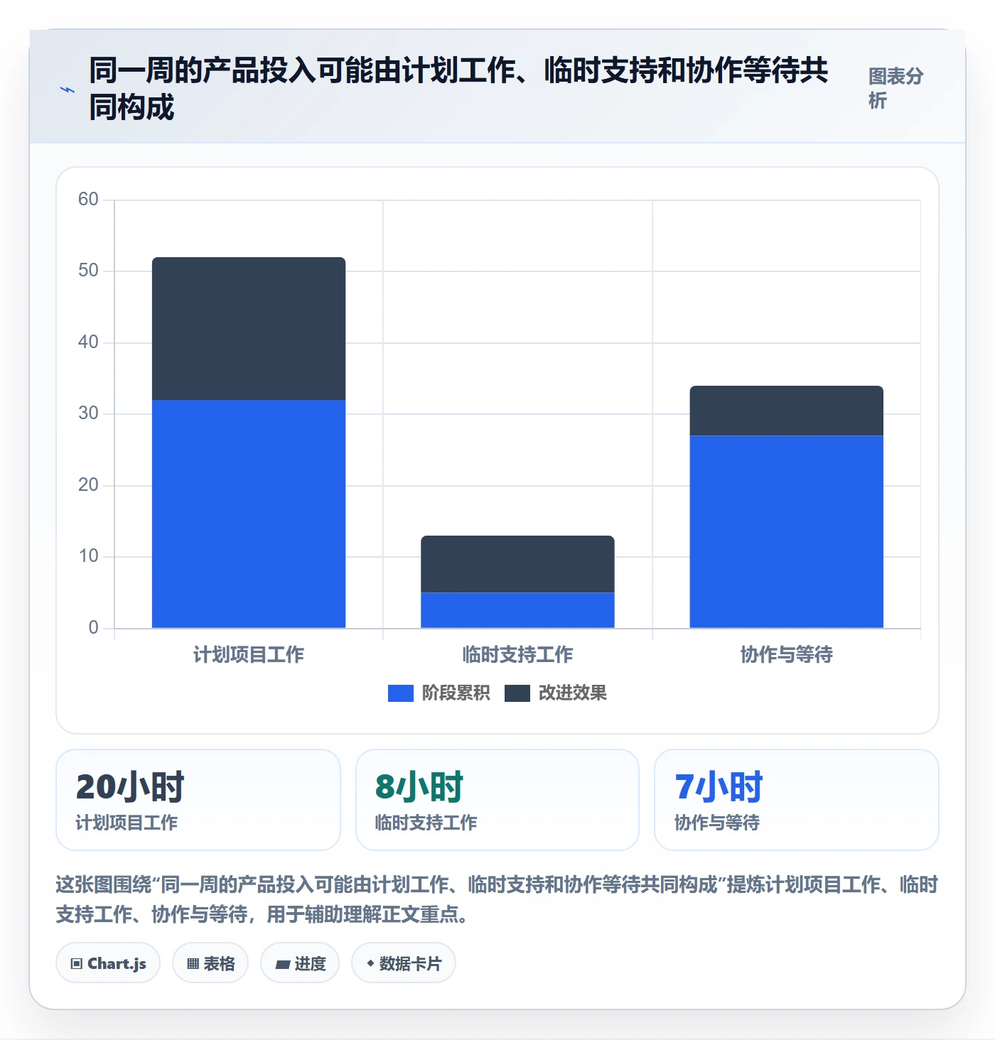 周报工时怎么做?产品经理入门指南:工时表从0到1