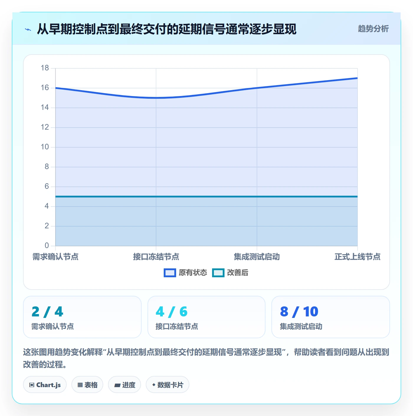 延期管理如何做好延期原因?管理层实操方法与操作步骤