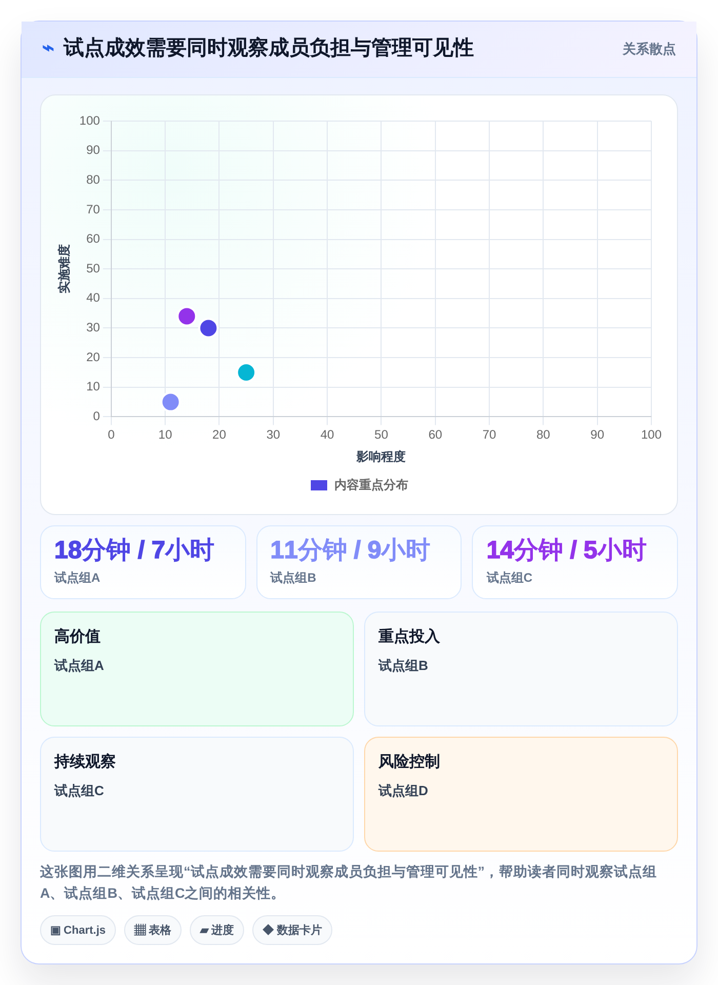 2026年效率革命：6款顶级团队任务管理跟踪软件深度对比