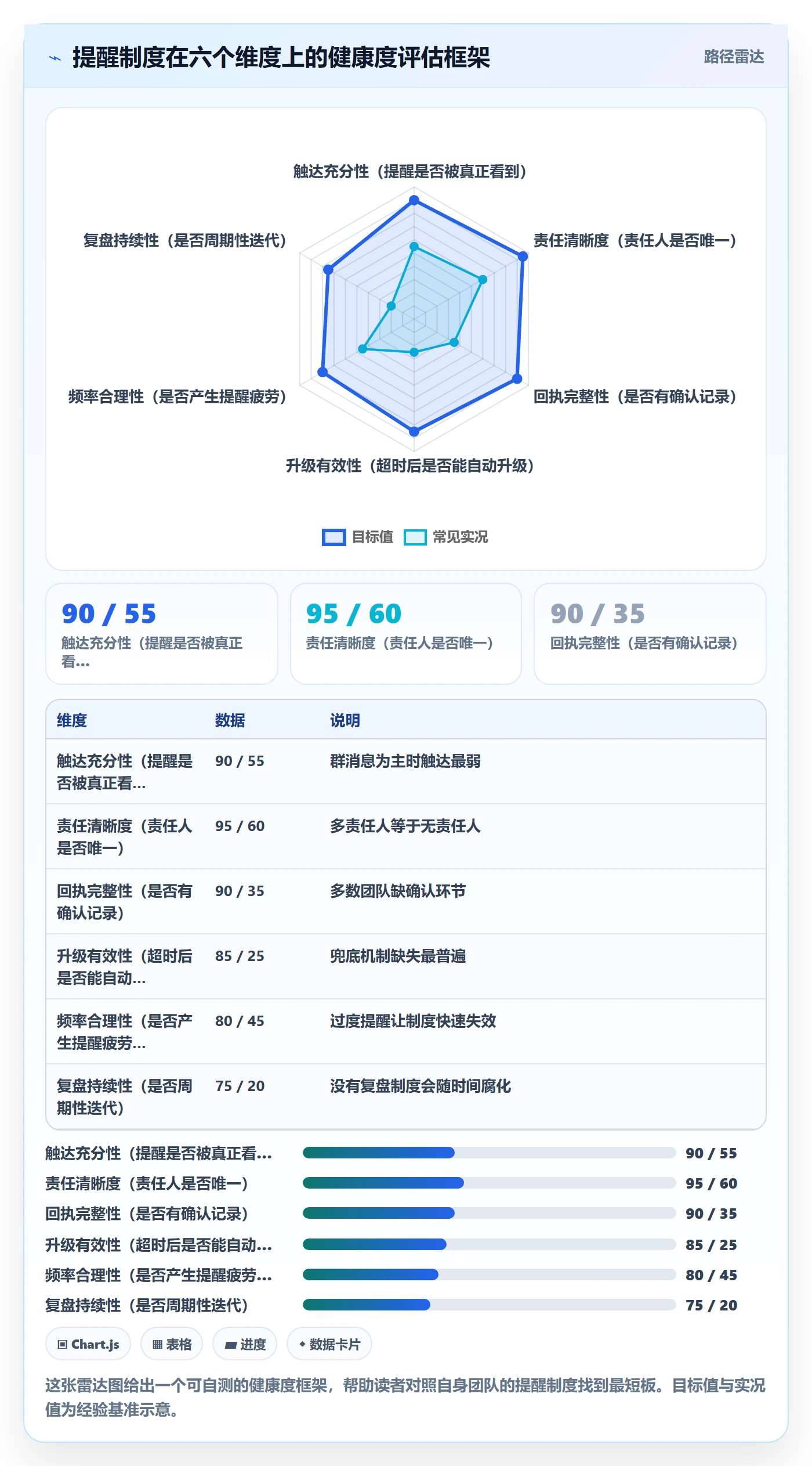 提前提醒管理方法大全:项目负责人任务提醒制度设计落地清单