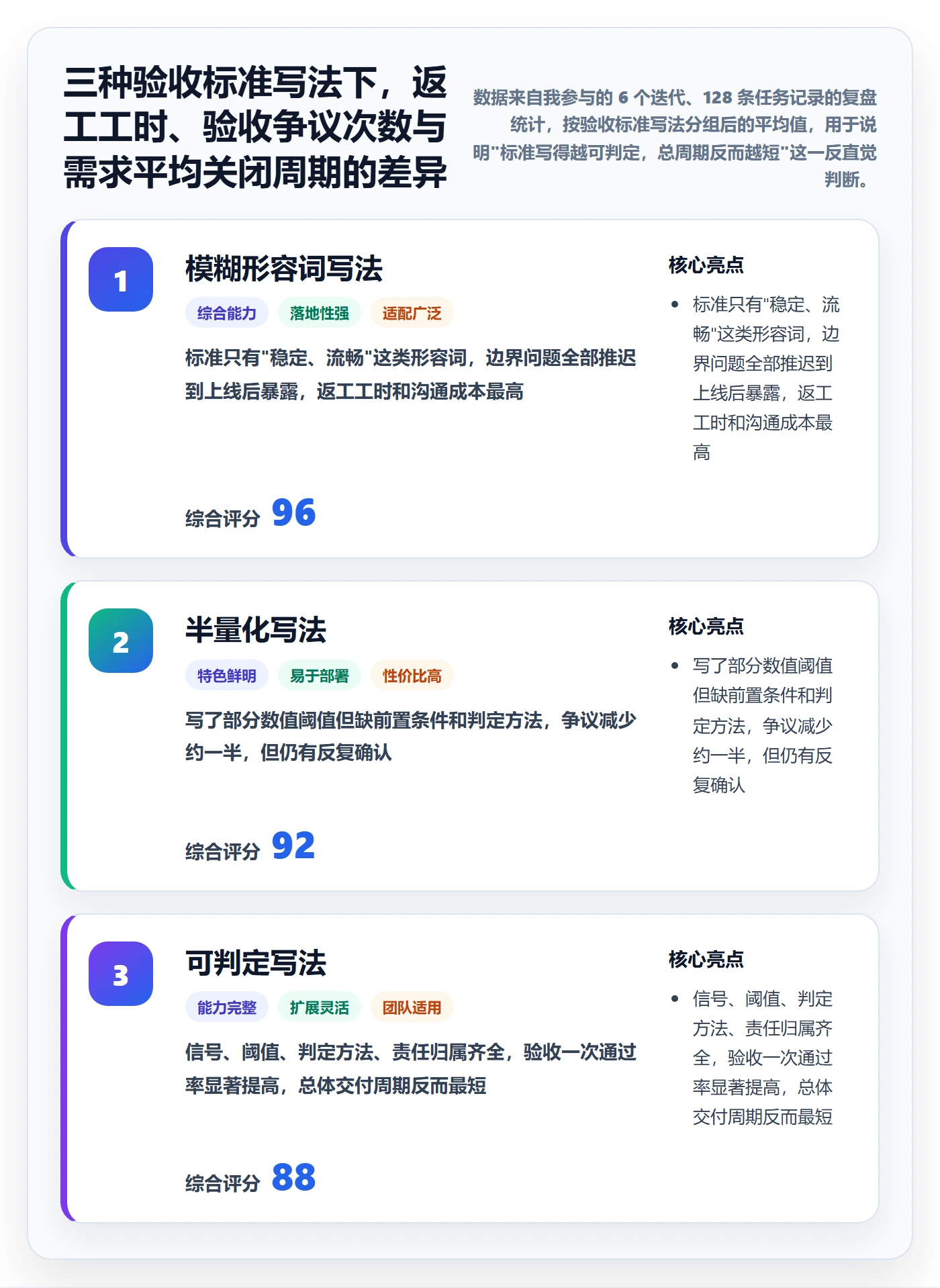 任务验收验收标准教程：产品经理制度设计，避坑指南