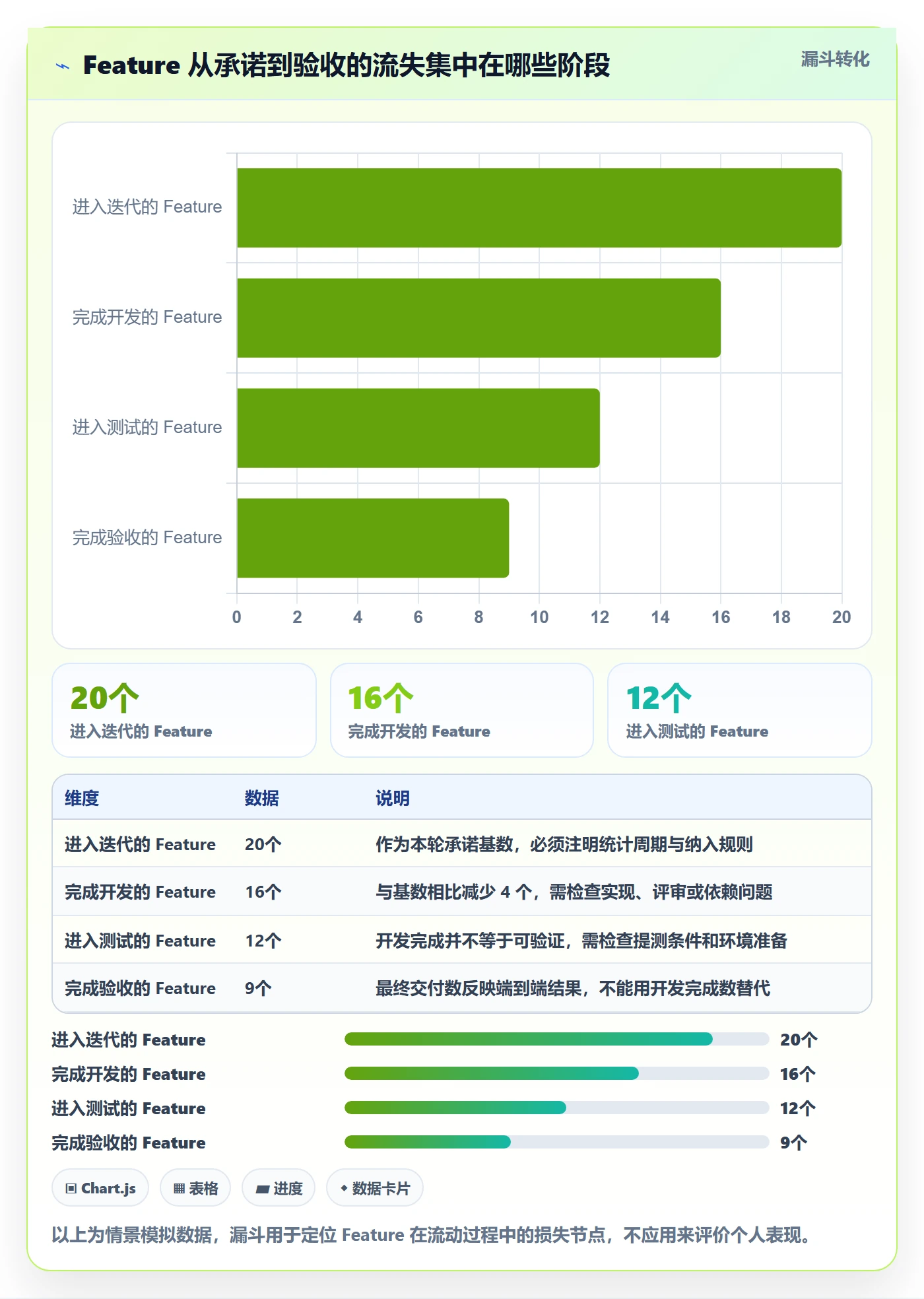 敏捷项目Feature教程：项目成员数据分析，避坑指南