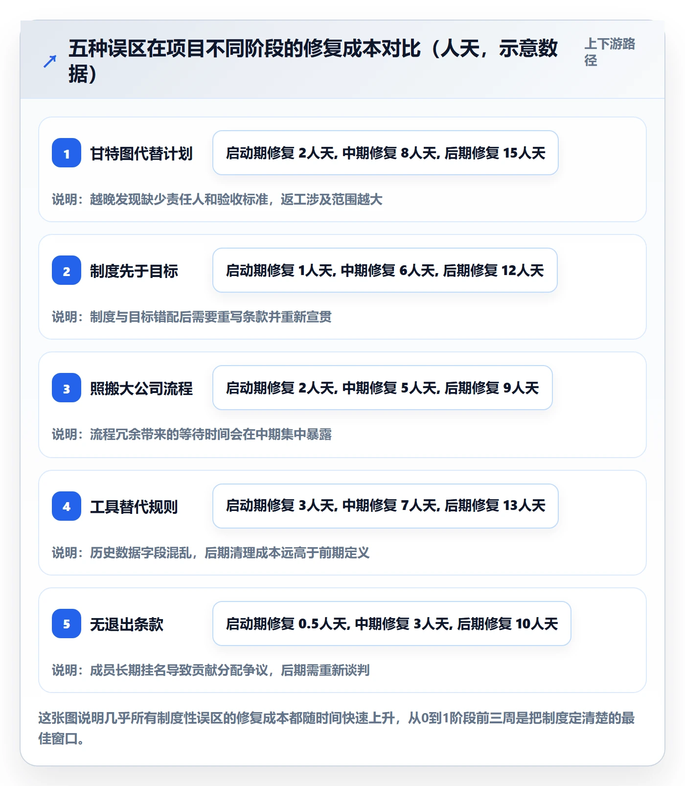 实施计划怎么做？项目成员制度设计：项目规划从0到1