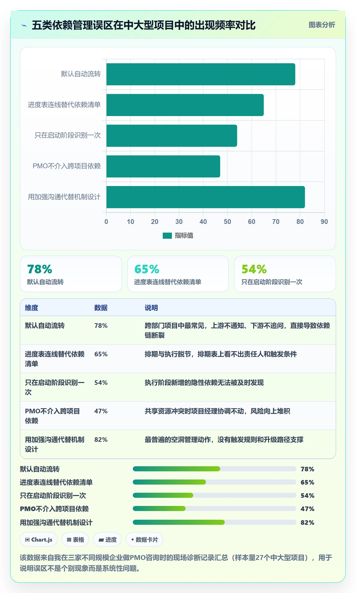 前置任务落地方案:PMO开展任务依赖的实操方法案例解析
