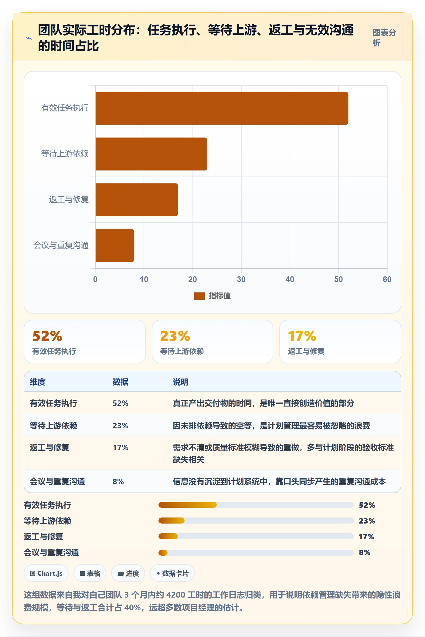 项目计划管理指南：项目经理如何做好项目规划，落地方案全流程