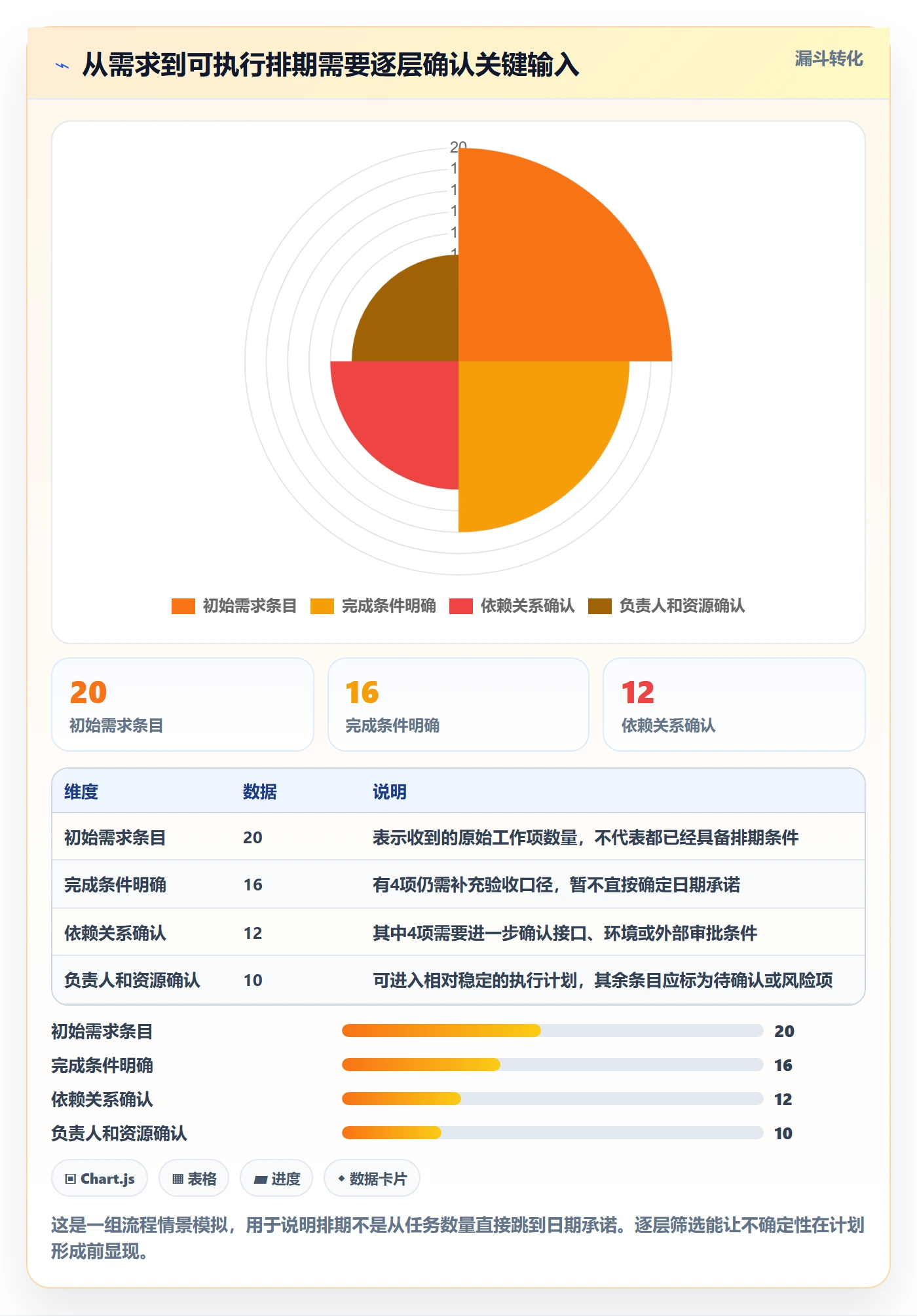 甘特图任务条全流程:研发团队流程优化与一文讲清