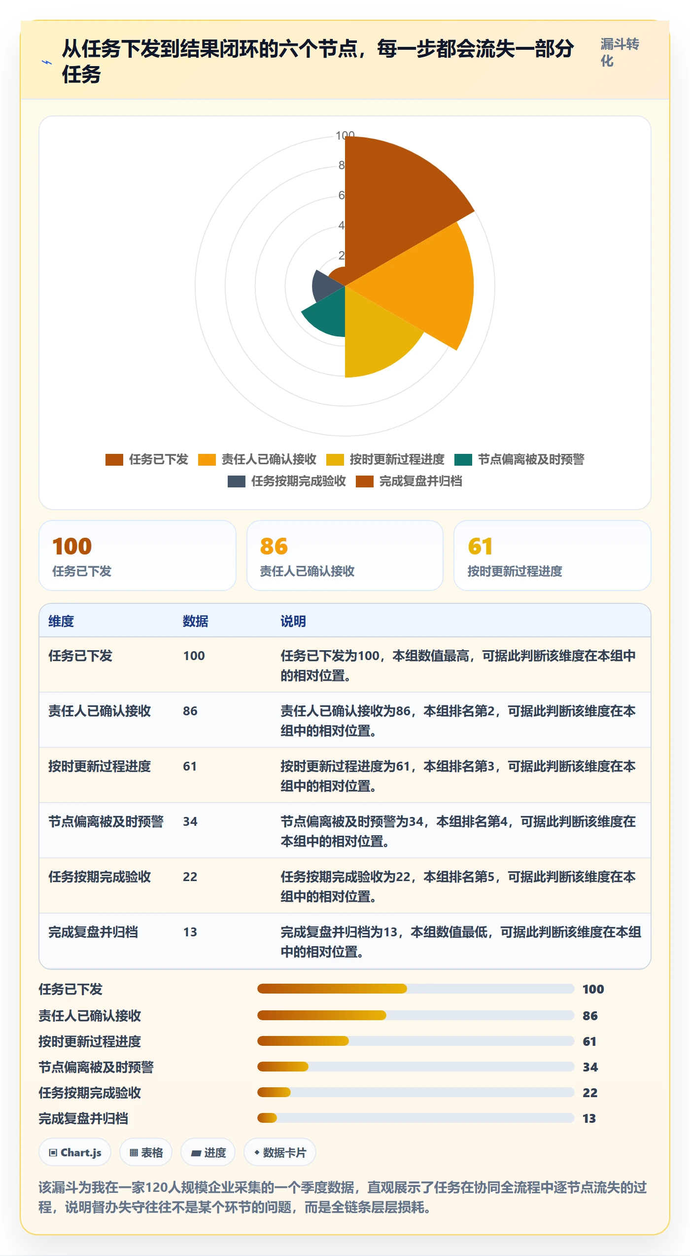 督办管理指南:管理层如何做好任务提醒,协同管理全流程