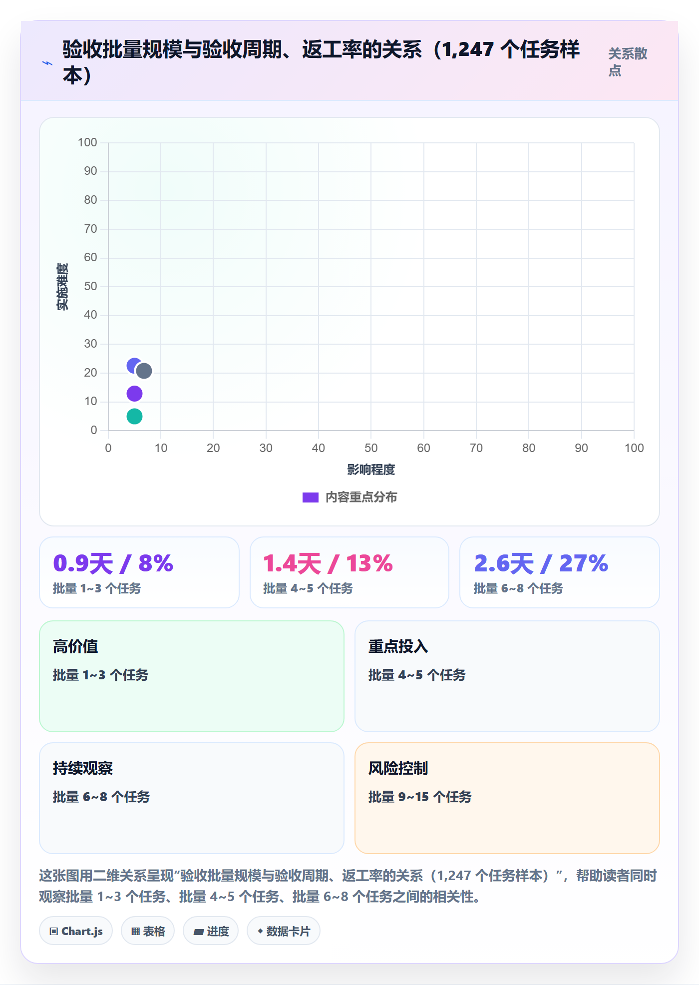 验收流程与规范:项目负责人任务验收效率提升关键指标