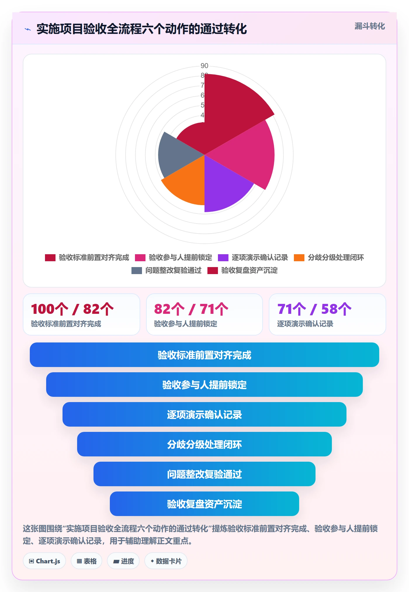 审核管理指南:实施团队如何做好任务验收,落地方案全流程