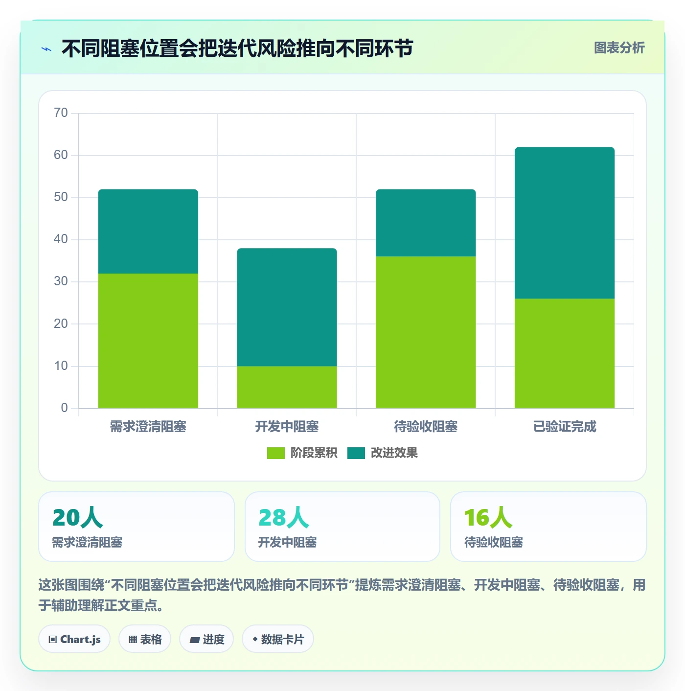 迭代目标管理指南:研发团队如何做好迭代管理,协同管理全流程