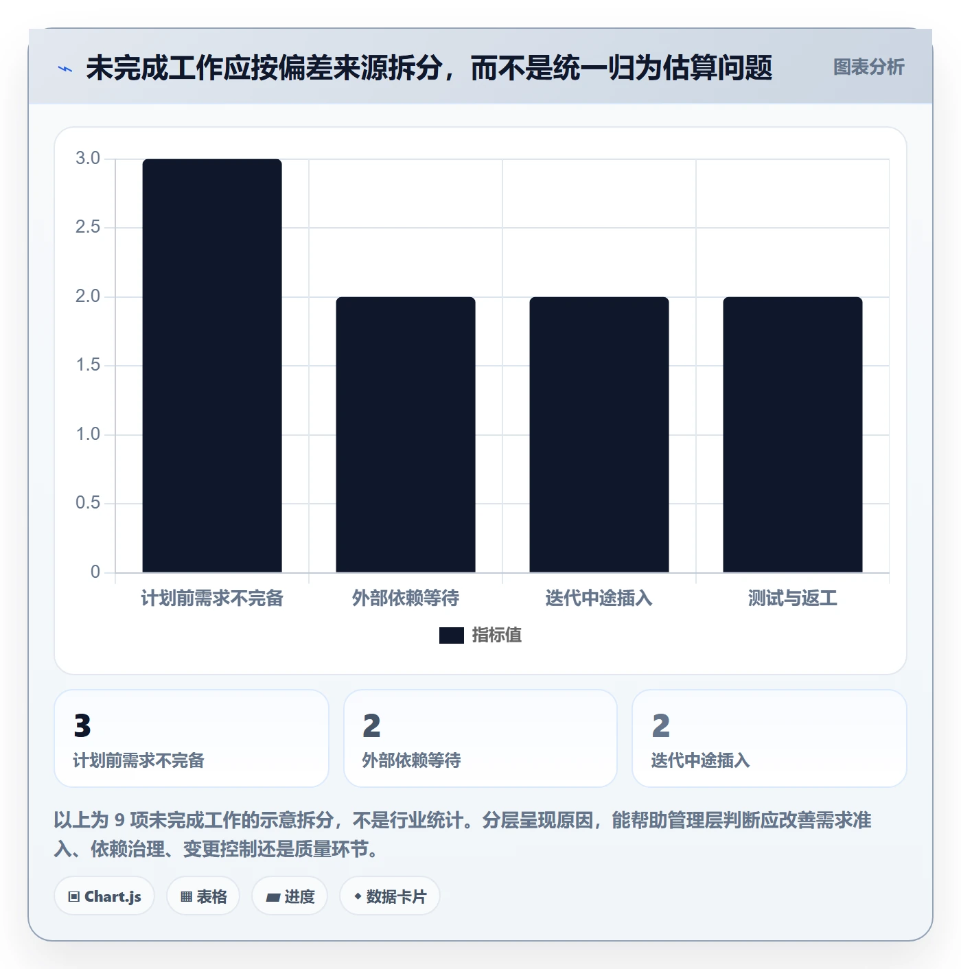 迭代复盘实操方法：管理层提升迭代管理效率的落地方案方法与模板