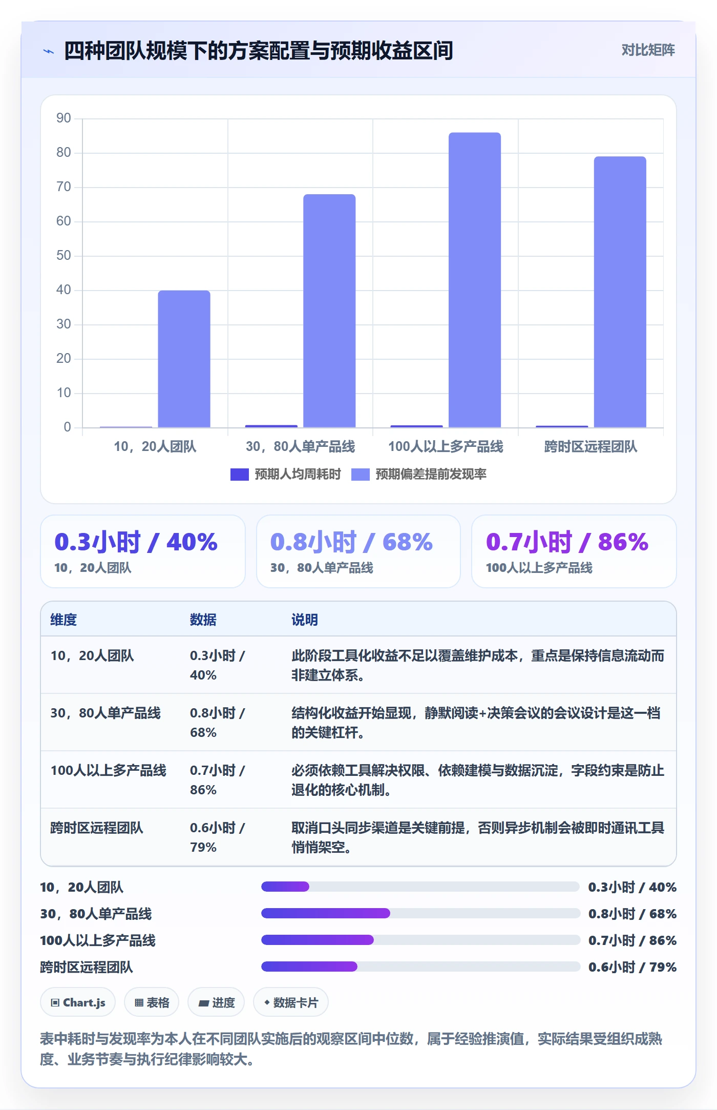 周进展落地方案:产品经理开展进度跟踪的效率提升案例解析