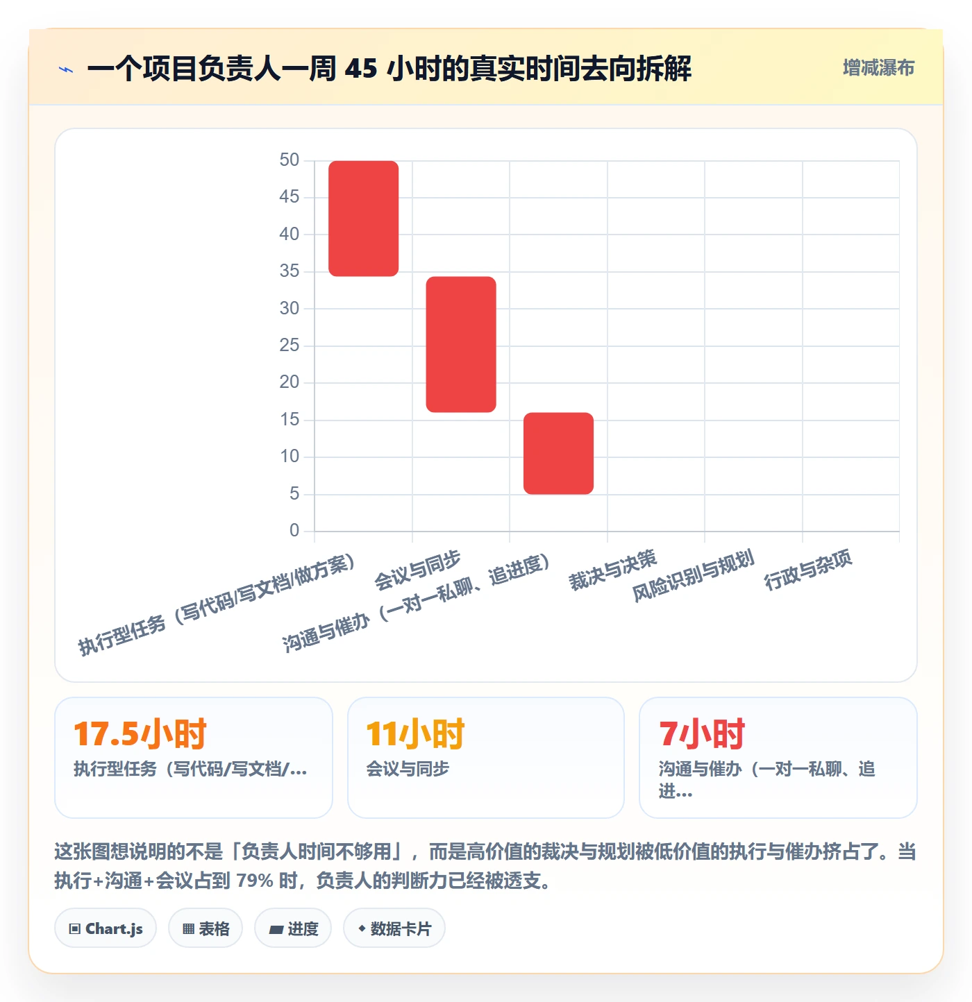 负责人管理指南：项目负责人如何做好任务管理，协同管理全流程