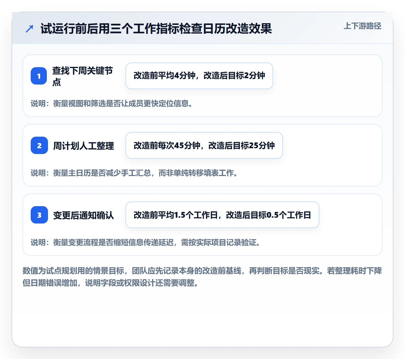 项目日历实操方法:实施团队提升日历视图效率的实操方法方法与模板