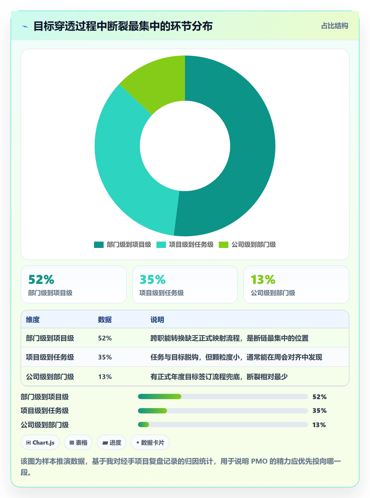 目标进度实操方法:PMO提升项目目标效率的落地方案方法与模板