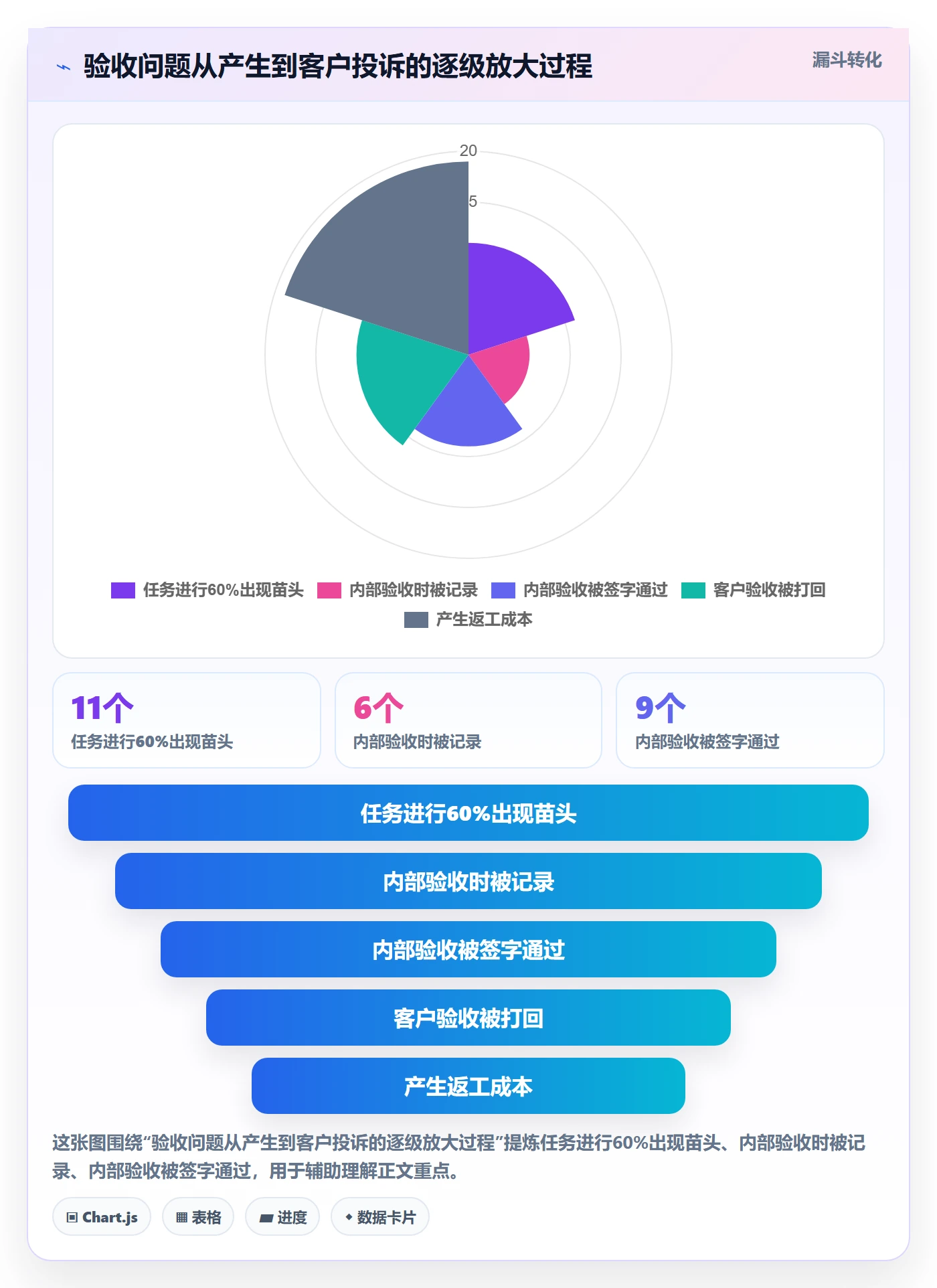 任务验收验收全流程:企业管理者落地方案与一文讲清