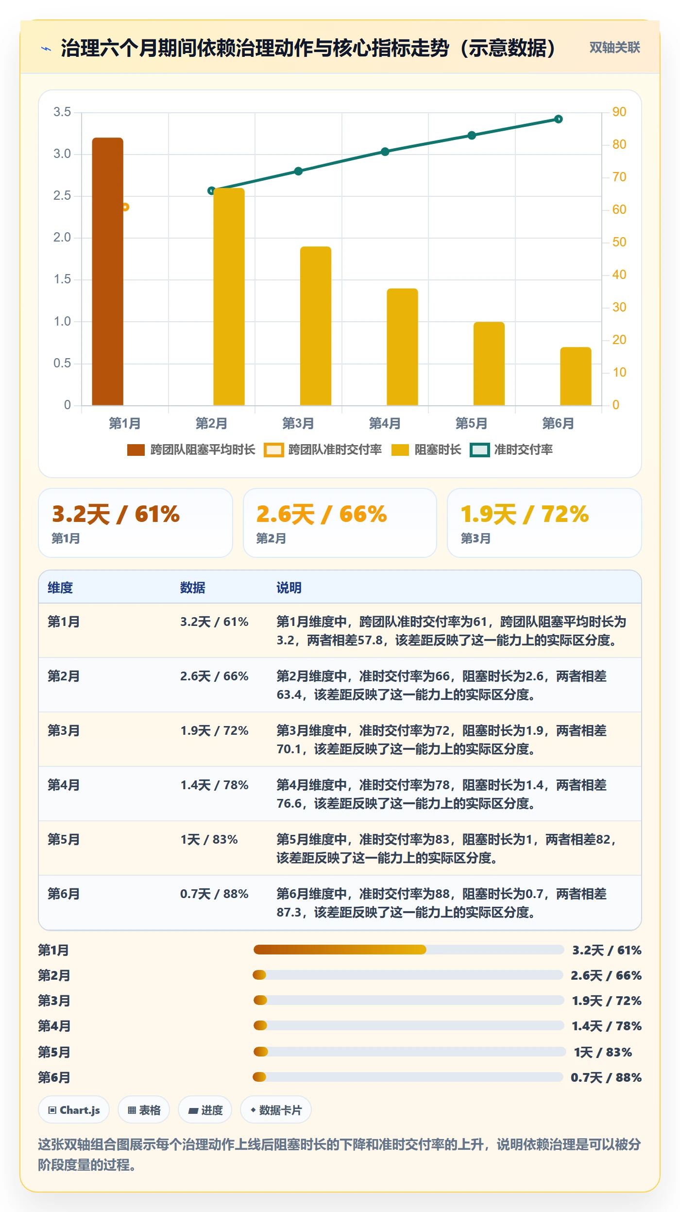 前置任务流程与规范:研发团队任务依赖最佳实践关键指标