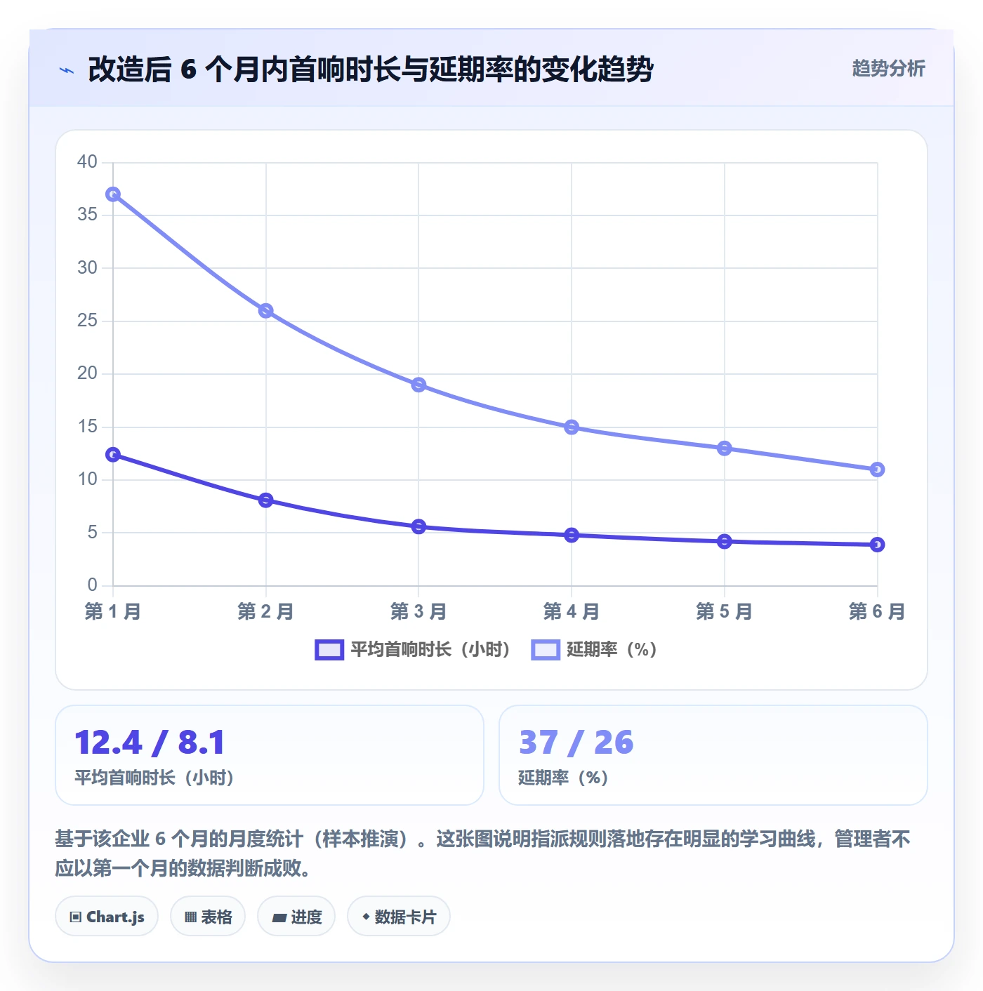 指派管理指南:跨部门团队如何做好任务分派,最佳实践全流程