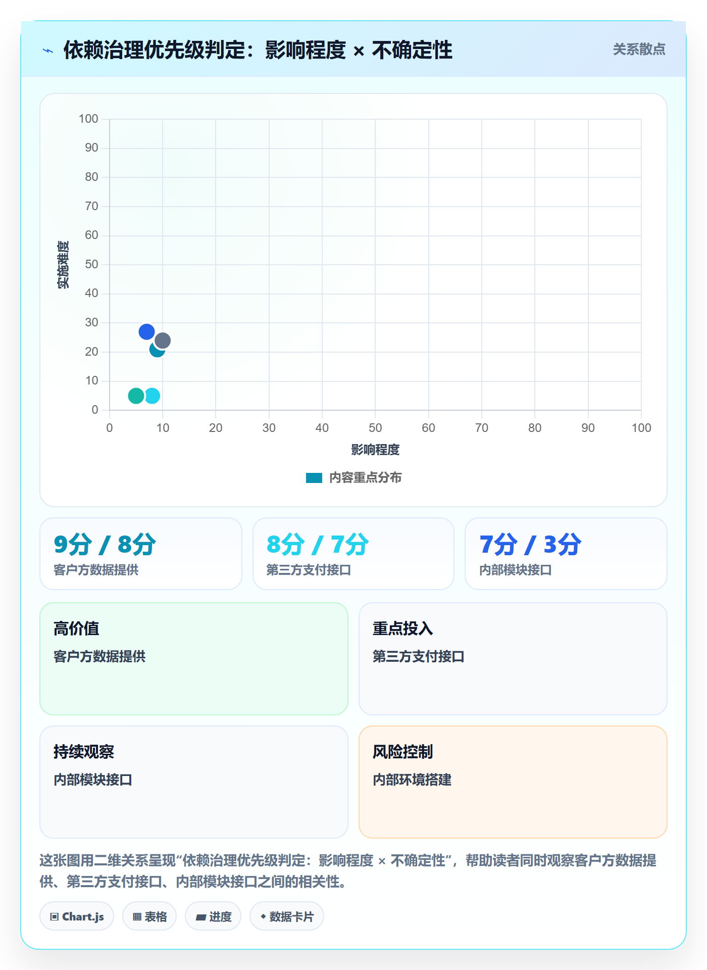 依赖关系管理指南:实施团队如何做好任务依赖,数据分析全流程