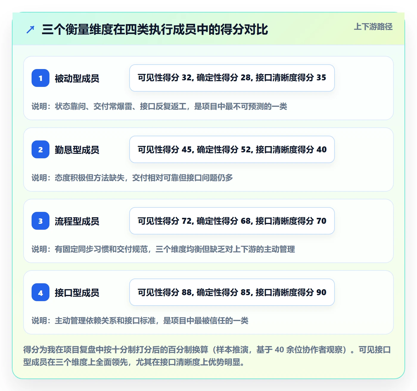 任务进度实操方法:项目成员提升进度管理效率的最佳实践方法与模板