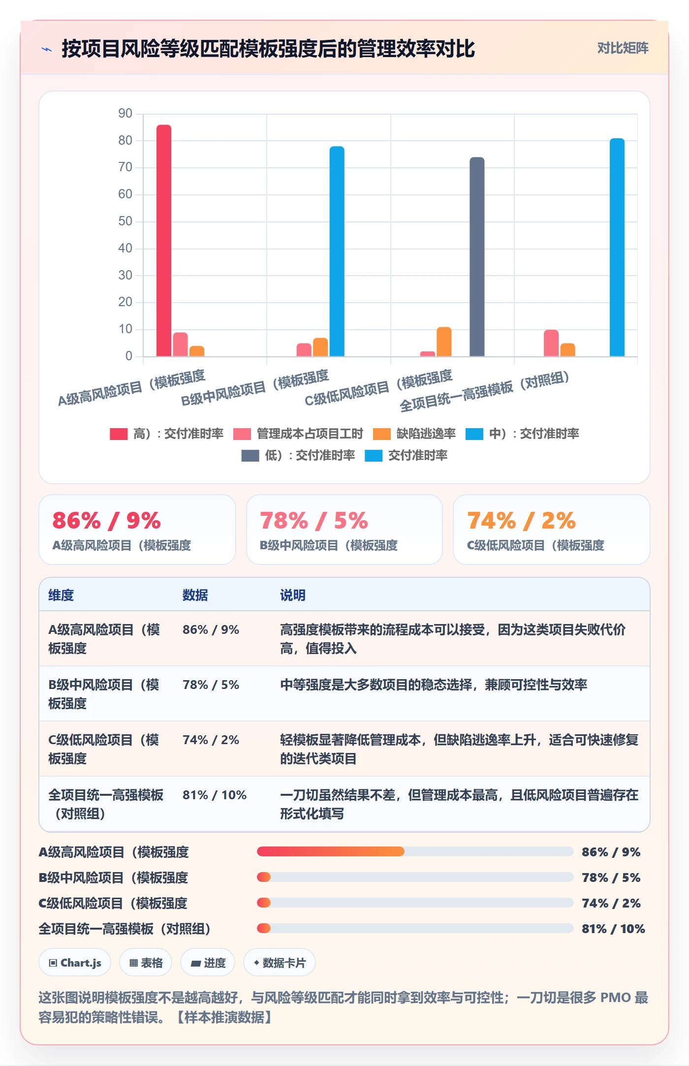 标准项目管理指南：企业管理者如何做好项目模板，入门指南全流程