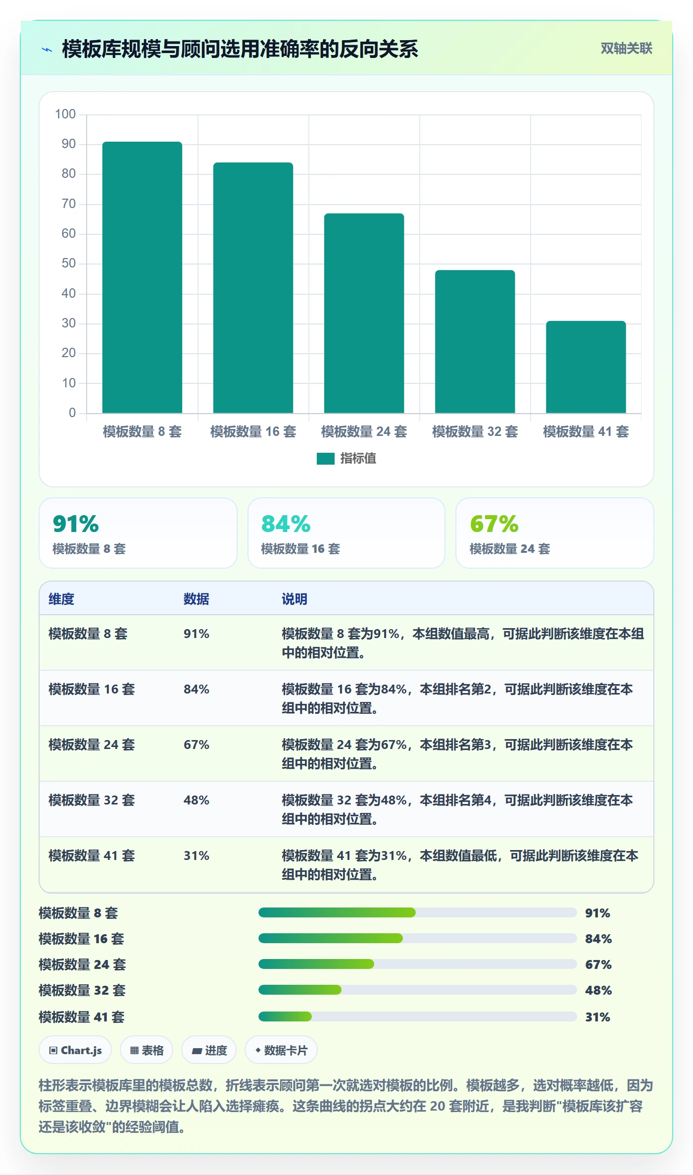 标准项目管理指南：实施团队如何做好项目模板，落地方案全流程