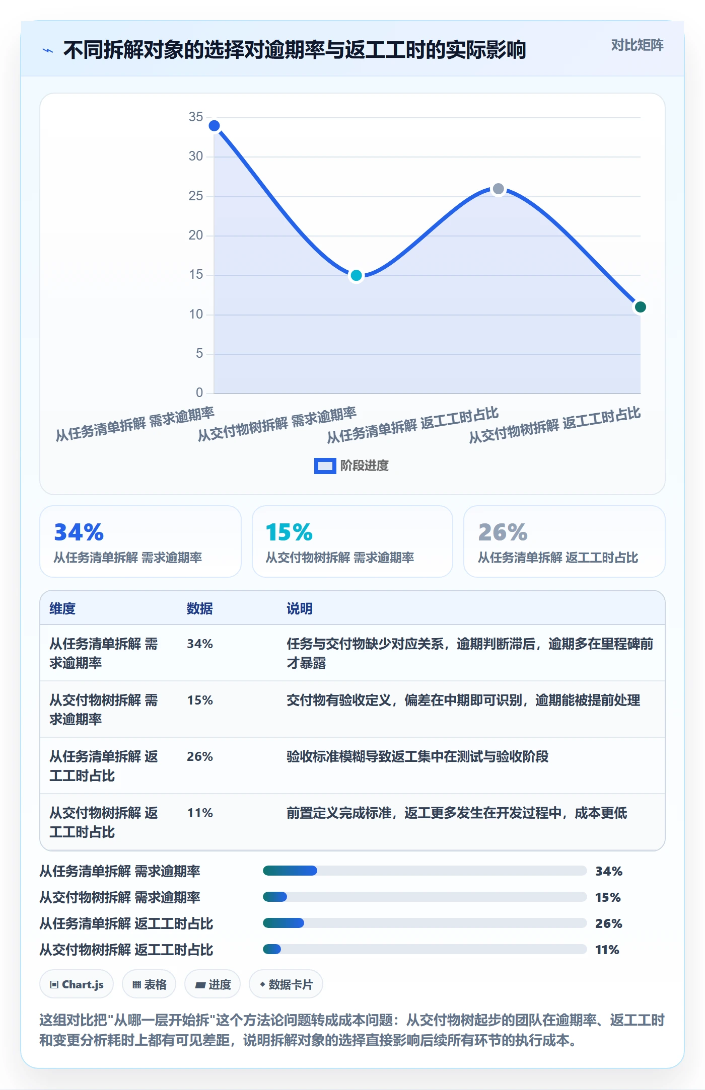 目标拆解实操方法:项目经理提升项目目标效率的实操方法方法与模板