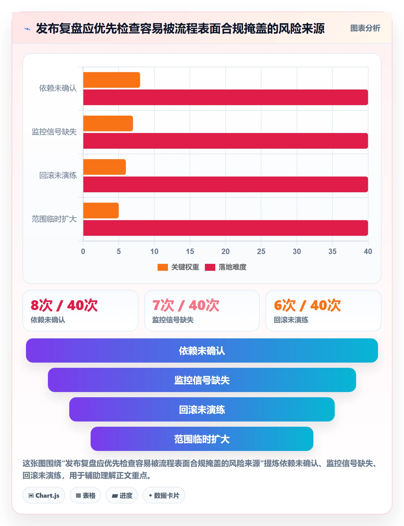 上线计划流程与规范:产品经理发布管理流程优化关键指标