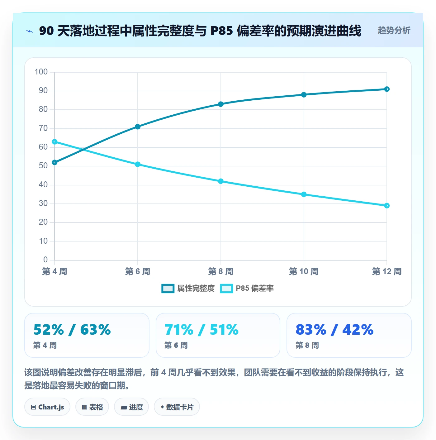 任务属性如何做好实际工期?项目经理数据分析与操作步骤