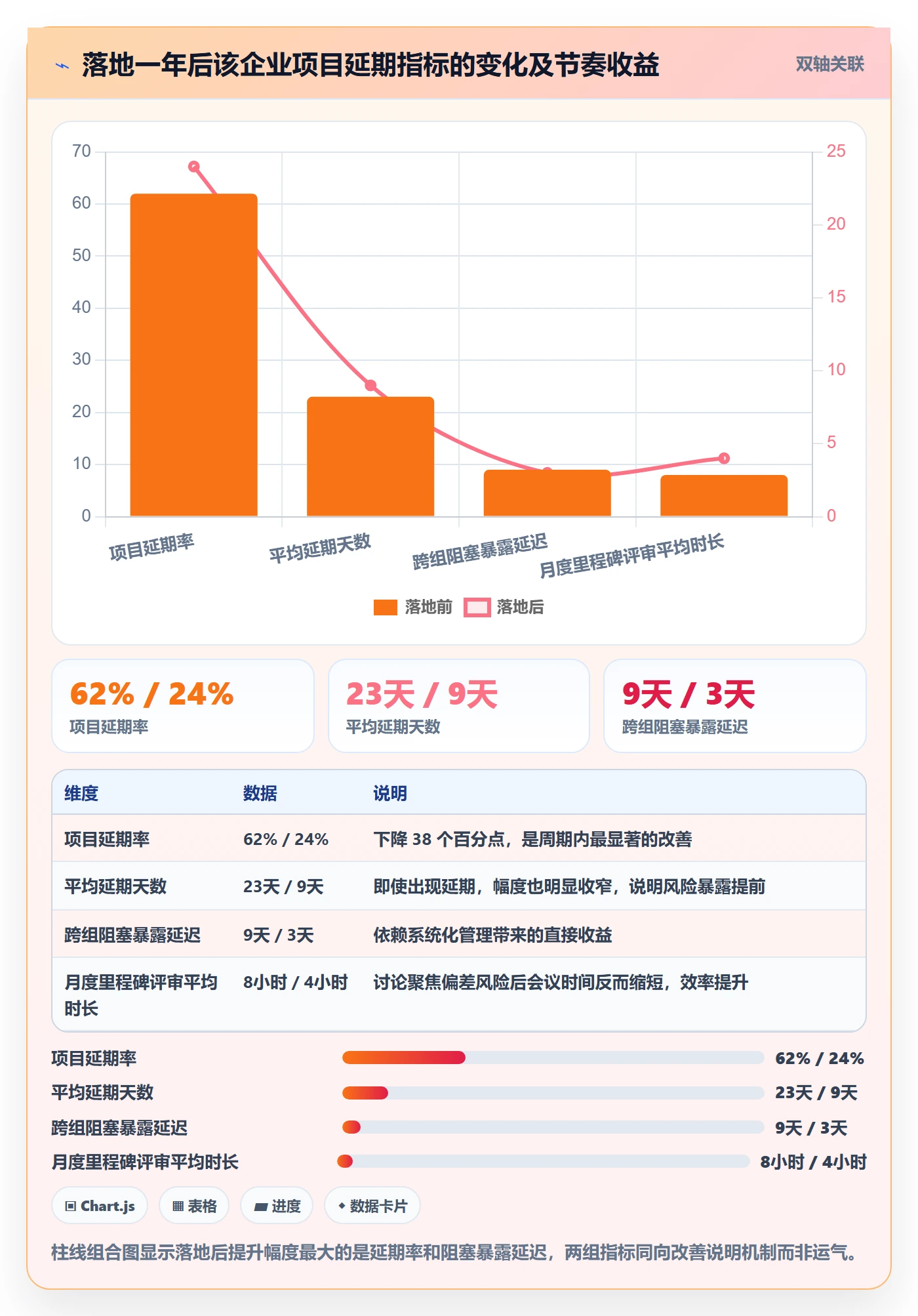 里程碑里程碑计划全流程:企业管理者落地方案与一文讲清
