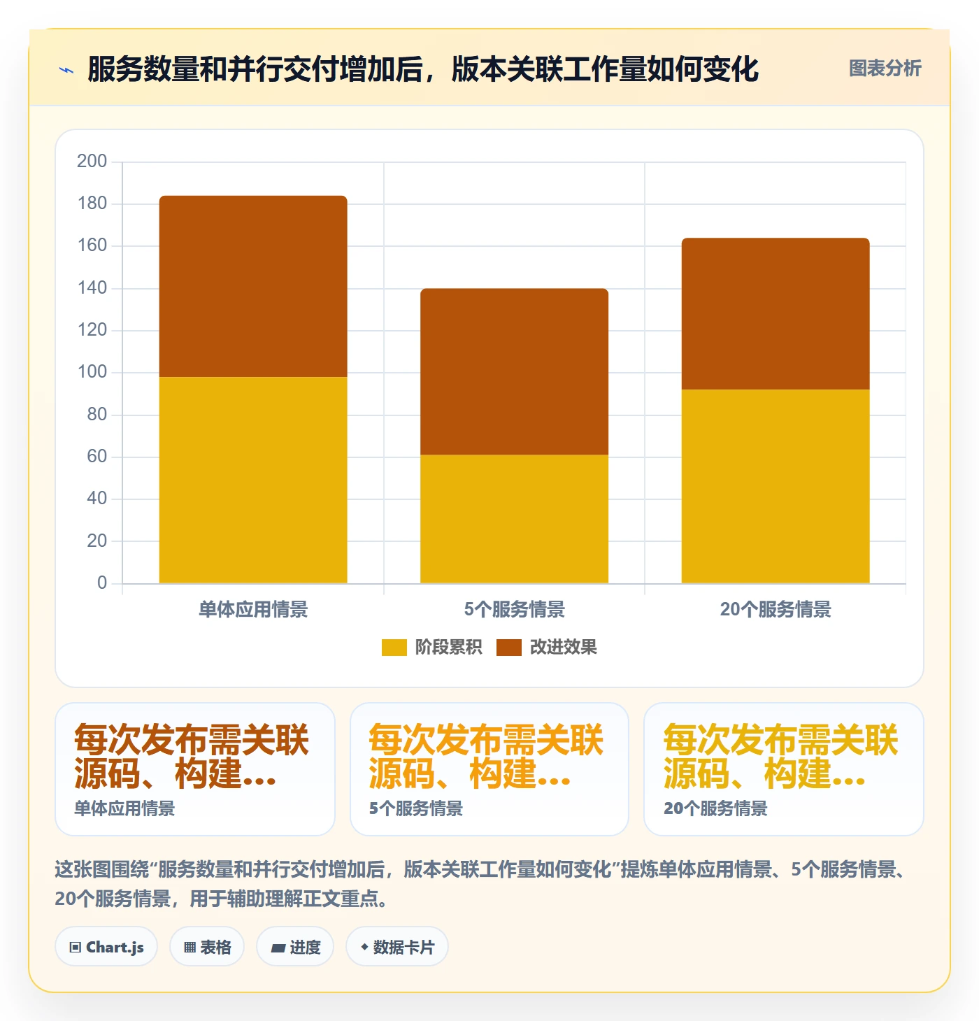 版本管理指南:研发团队如何做好版本管理,入门指南全流程
