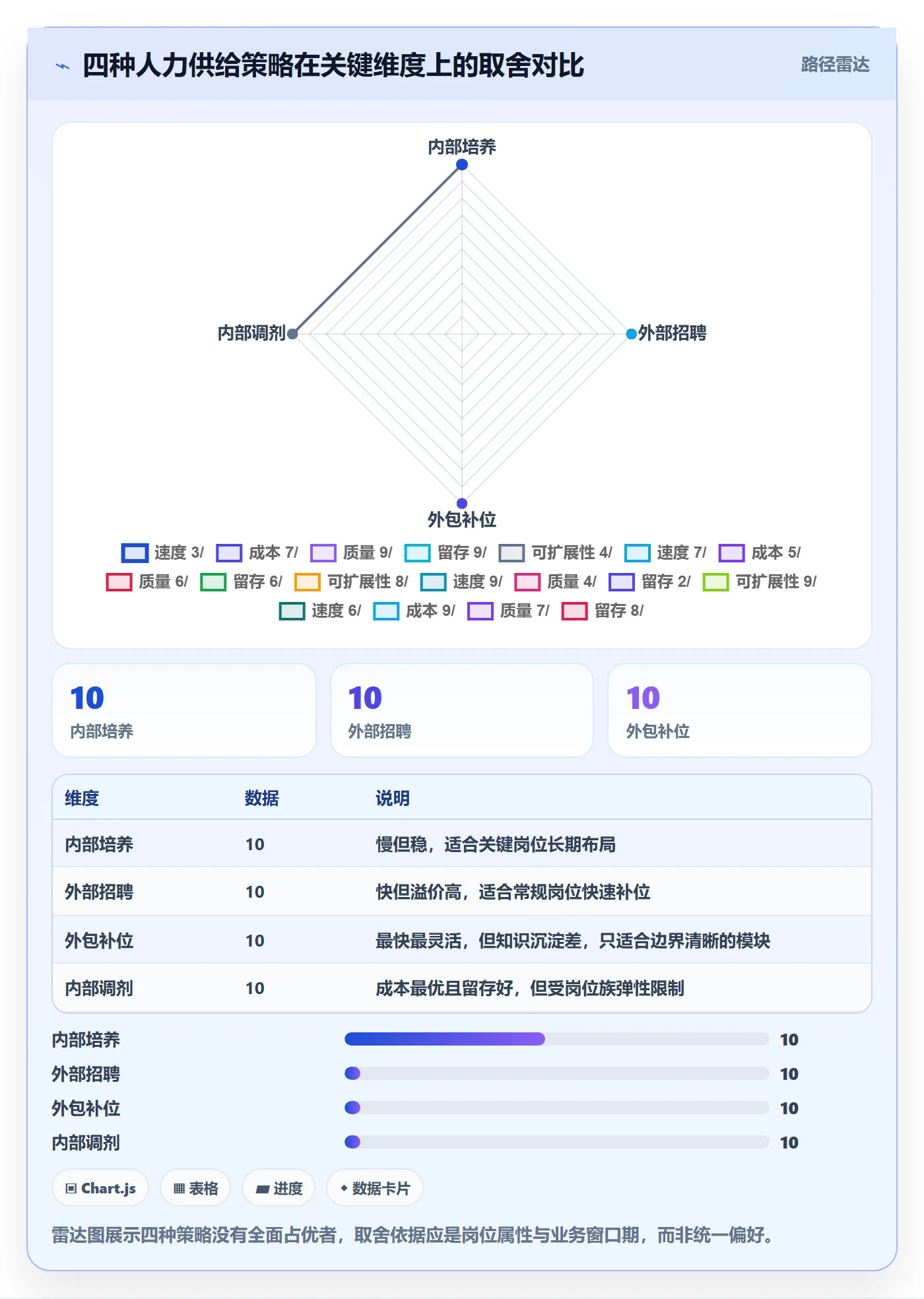 人力规划落地方案:研发团队开展人力资源计划的风险控制案例解析