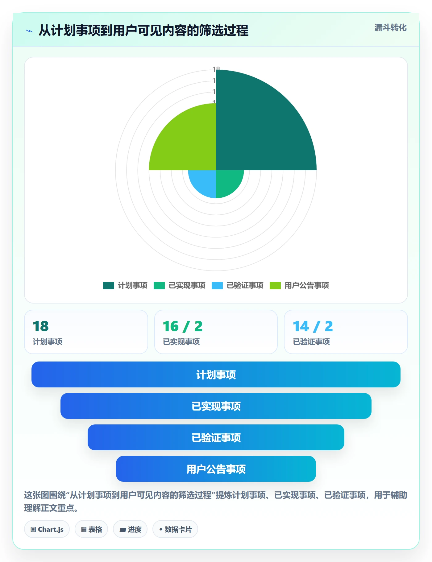 版本内容实操方法：项目成员提升版本管理效率的入门指南方法与模板
