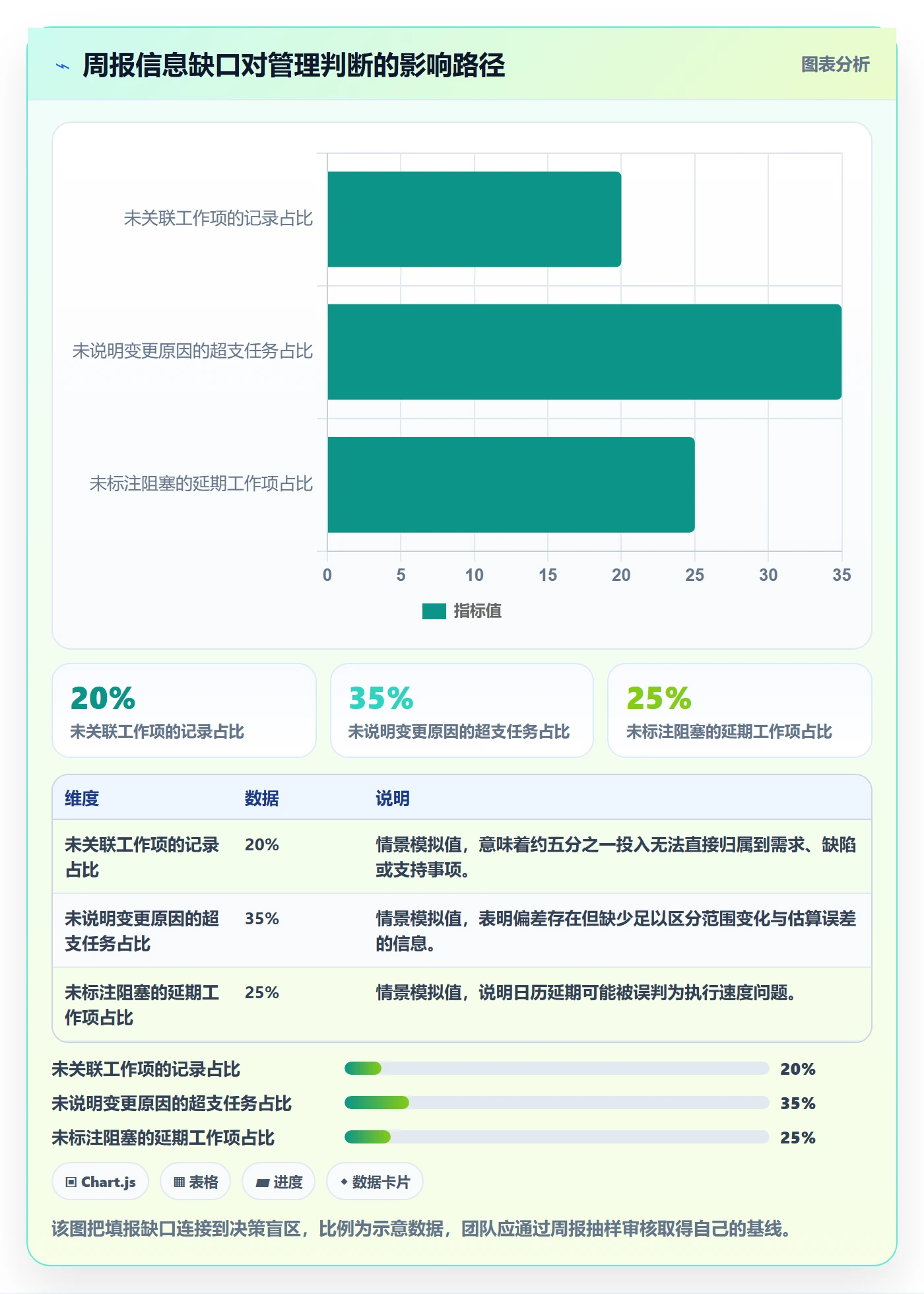 工时表周报工时全流程:产品经理协同管理与一文讲清