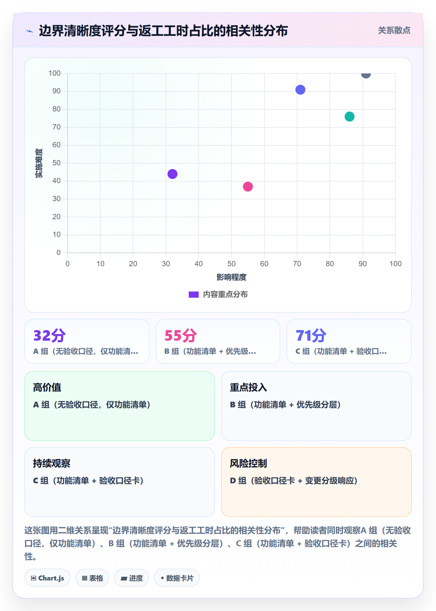 范围边界实操方法：项目成员提升项目范围效率的制度设计方法与模板