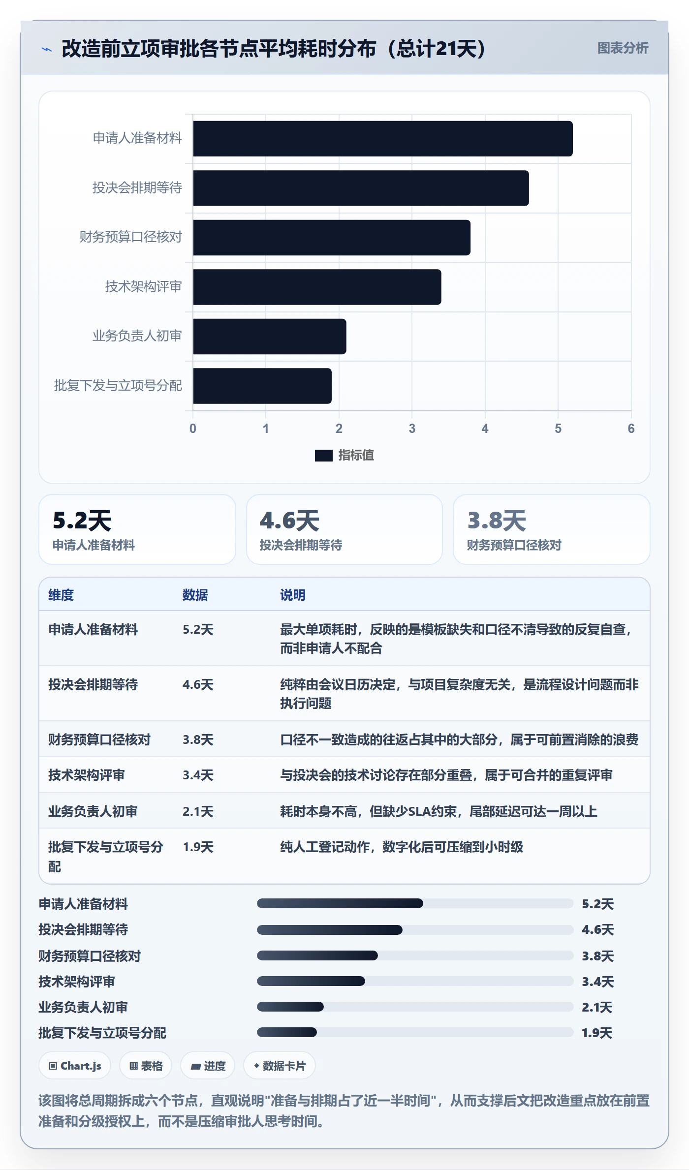 立项审批管理方法大全:PMO项目立项效率提升落地清单