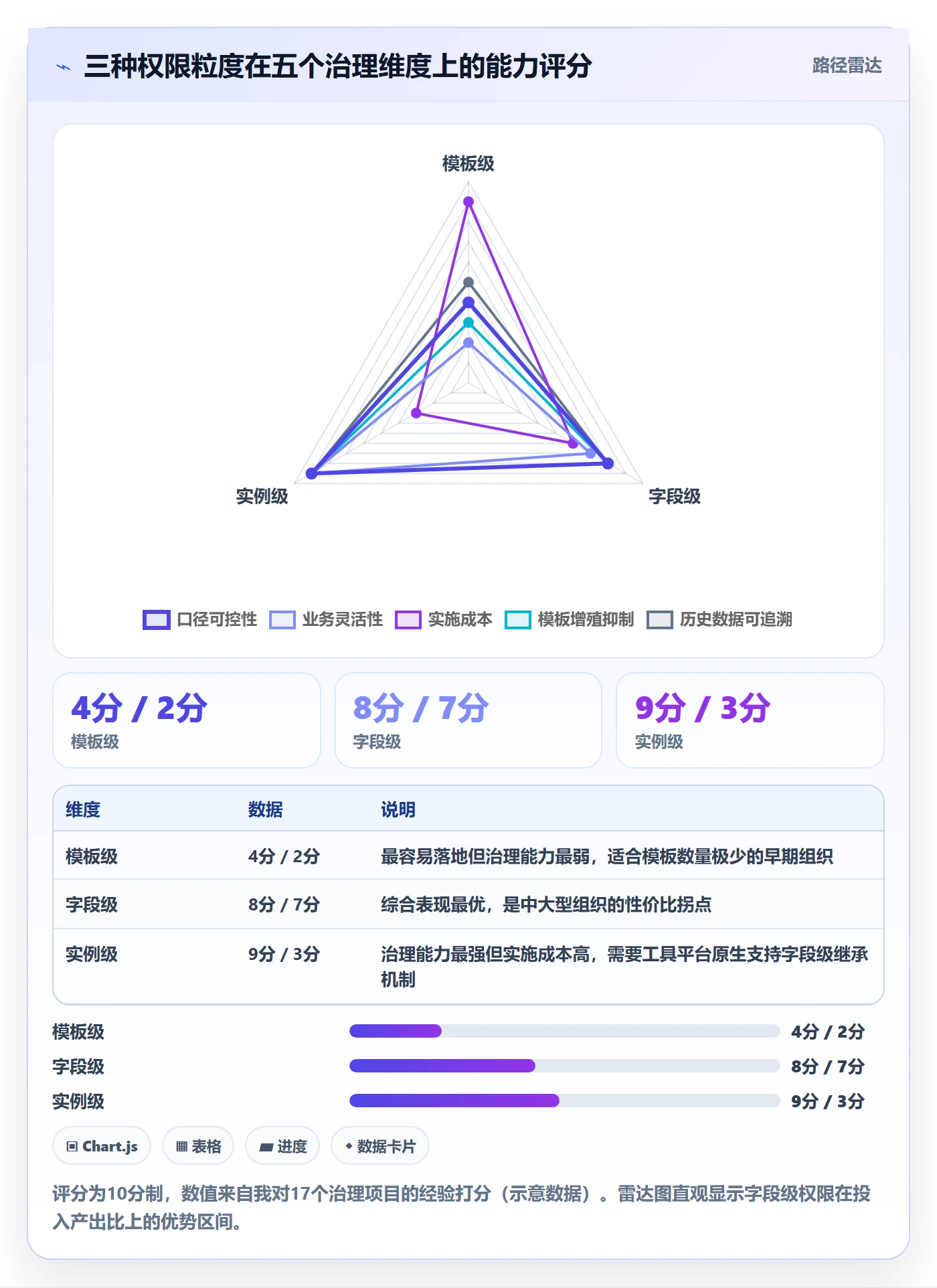 模板权限流程与规范:PMO项目模板数据分析关键指标