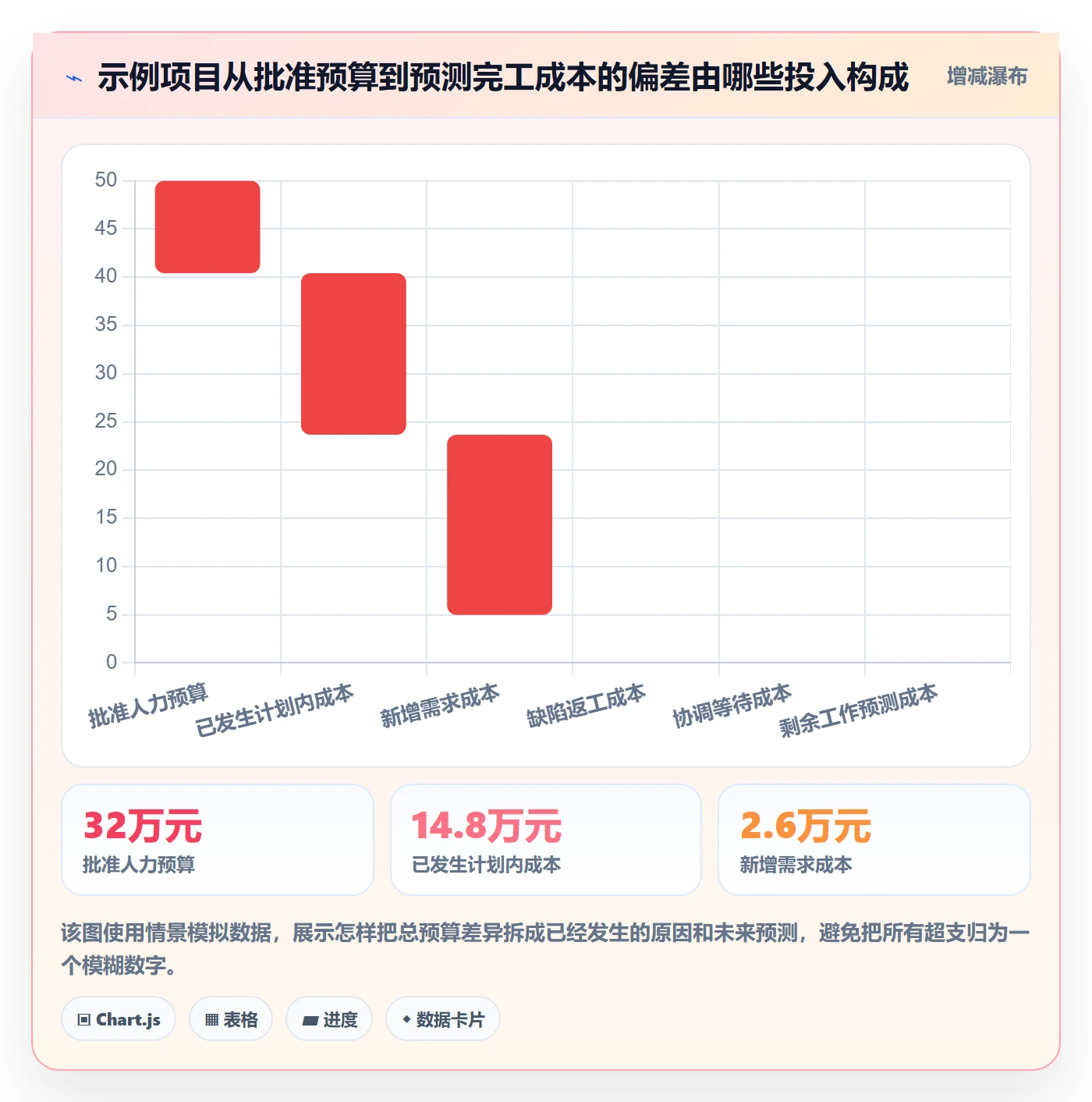 人力成本实操方法：项目成员提升成本管理效率的最佳实践方法与模板