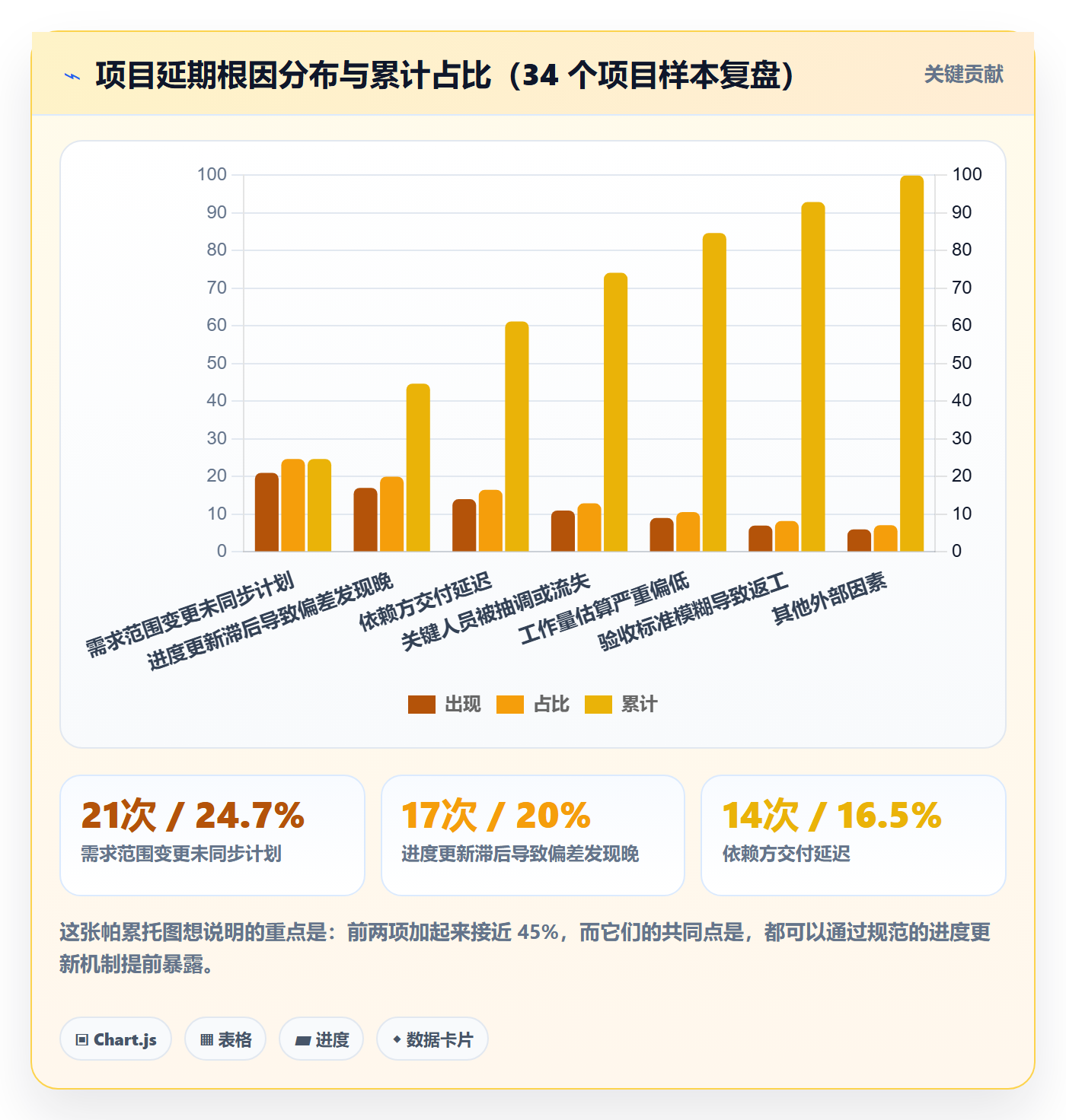 进度管理进度更新全流程：项目负责人入门指南与一文讲清